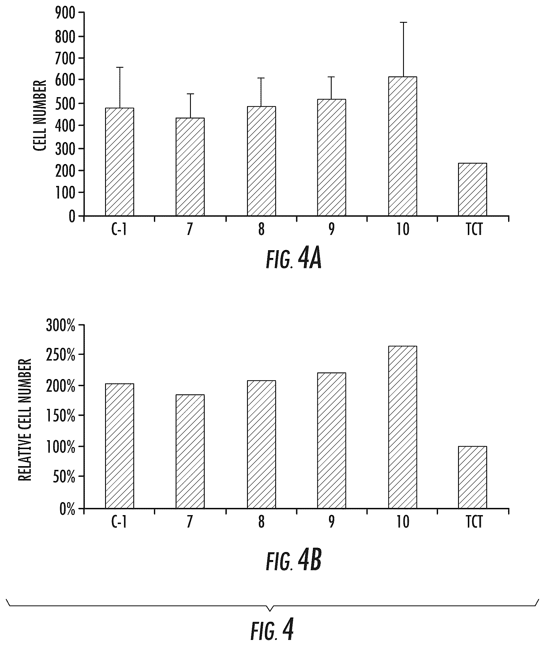 Patent US11814649 Figure 4 – Lithium disilicate glass-ceramic compositions and methods thereof