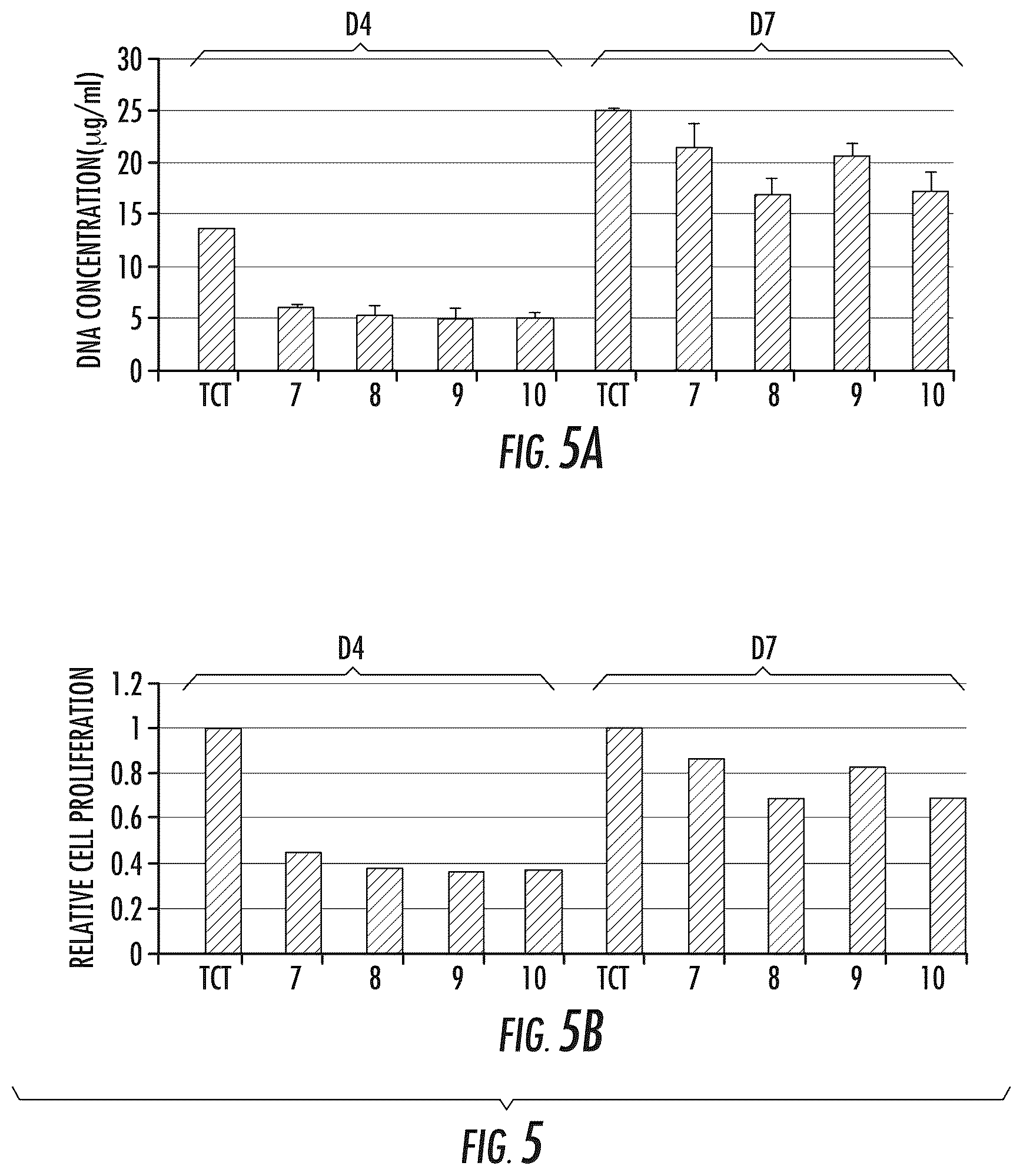 Patent US11814649 Figure 5 – Lithium disilicate glass-ceramic compositions and methods thereof
