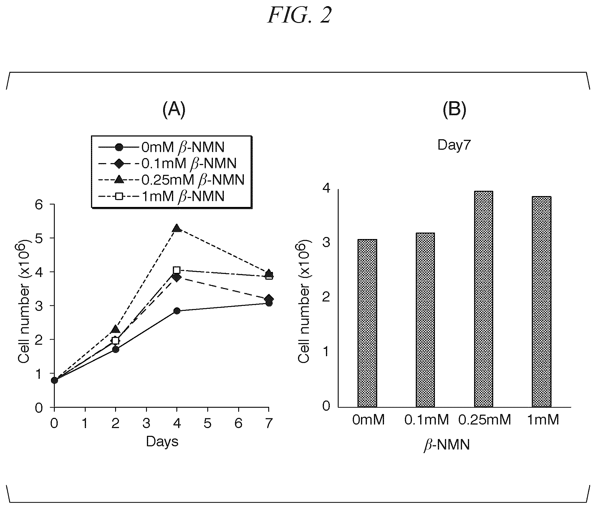 Patent US11814652 Figure 2 – Pluripotent stem cell differentiation-promoting agent