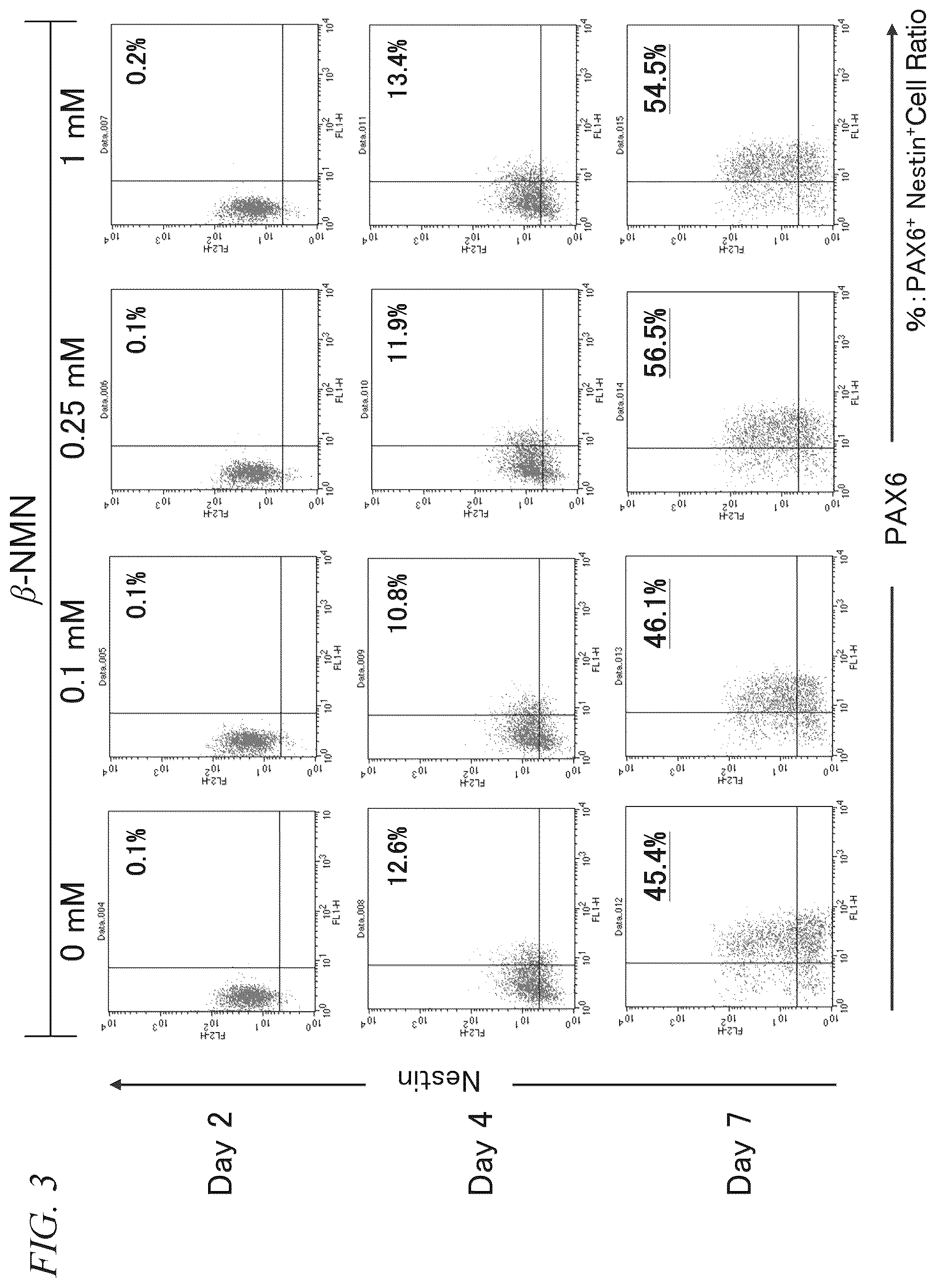 Patent US11814652 Figure 3 – Pluripotent stem cell differentiation-promoting agent