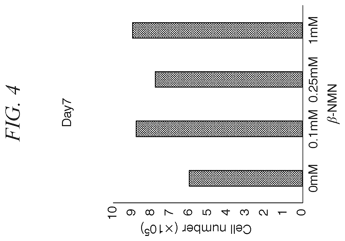 Patent US11814652 Figure 4 – Pluripotent stem cell differentiation-promoting agent