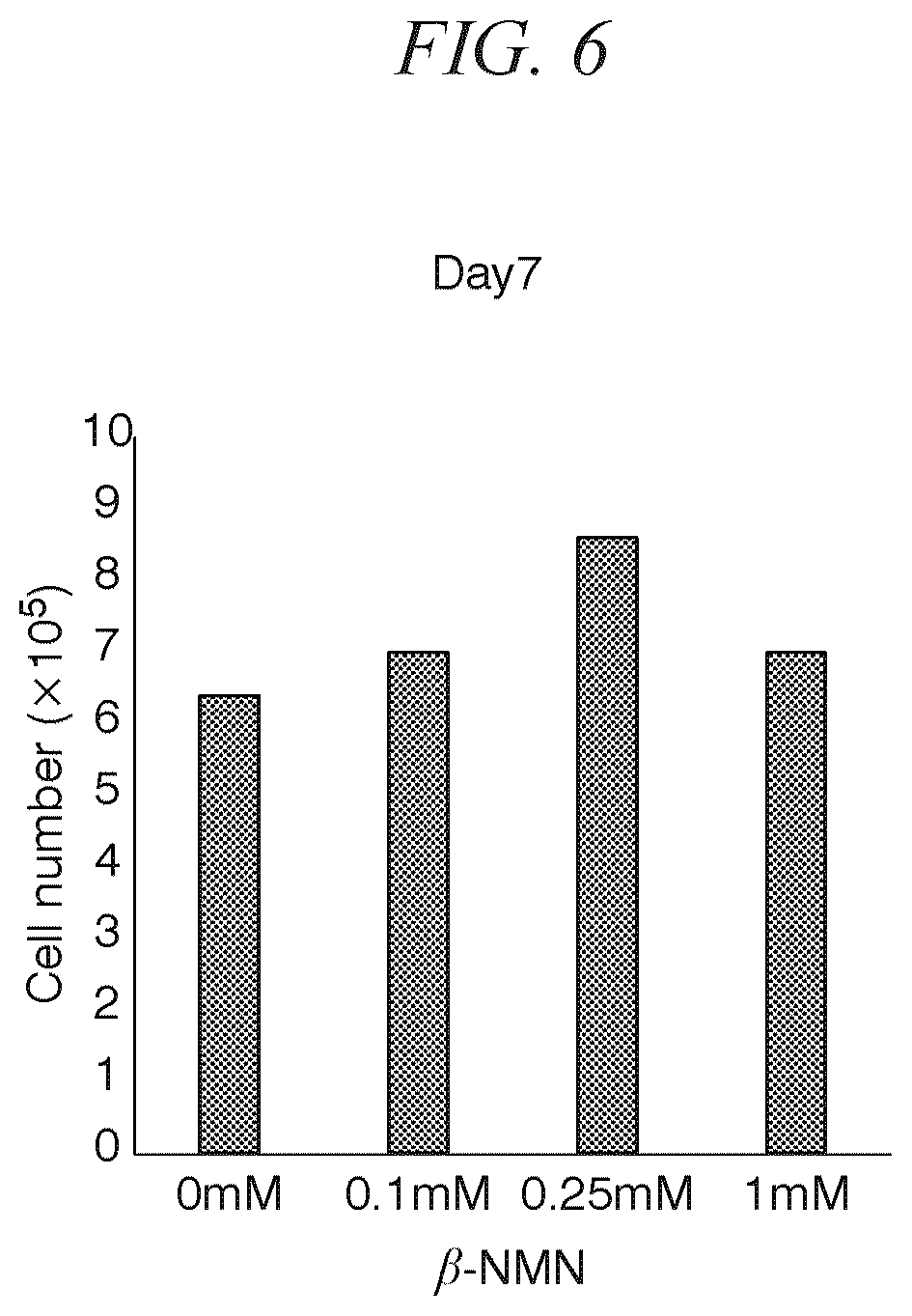 Patent US11814652 Figure 6 – Pluripotent stem cell differentiation-promoting agent