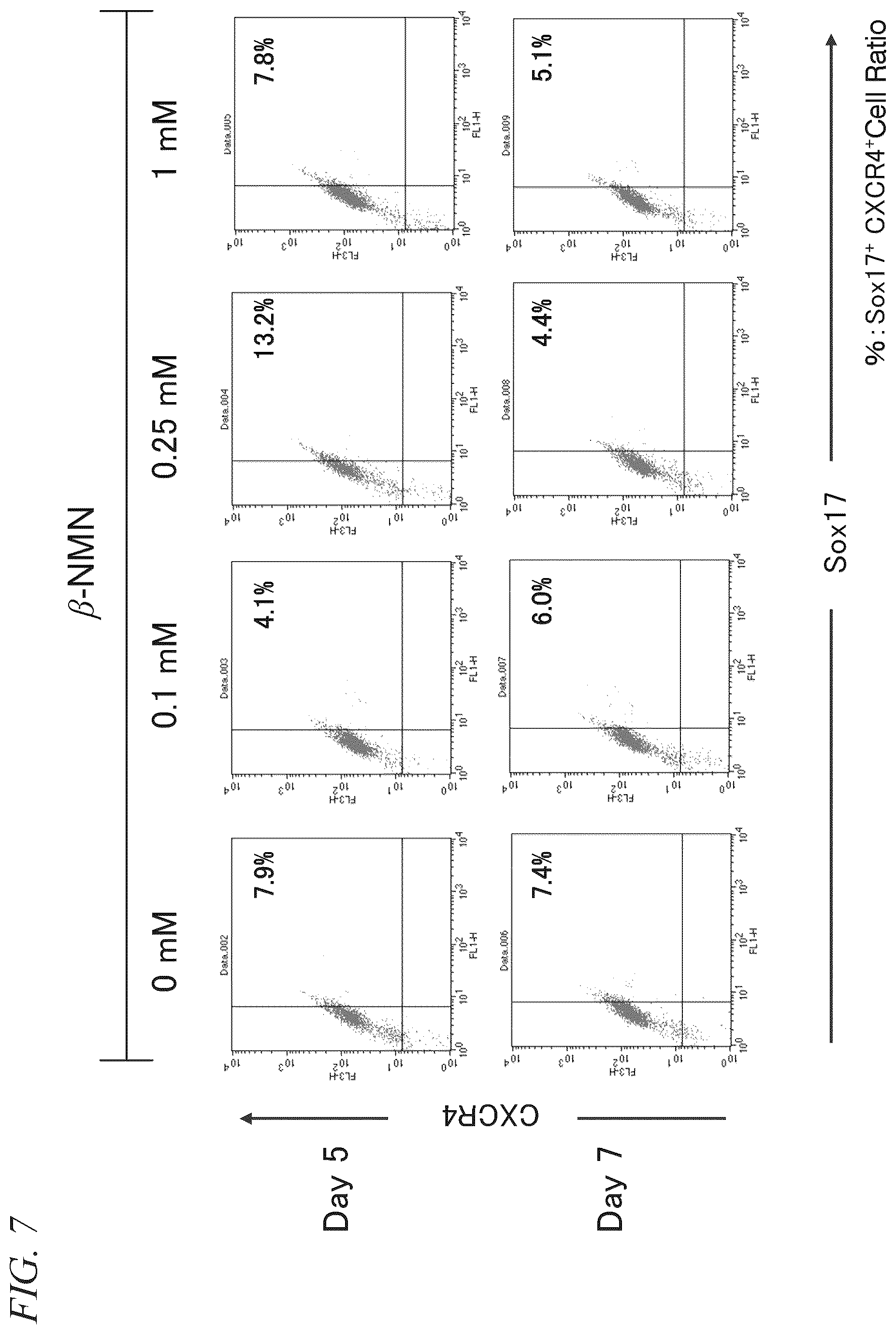 Patent US11814652 Figure 7 – Pluripotent stem cell differentiation-promoting agent