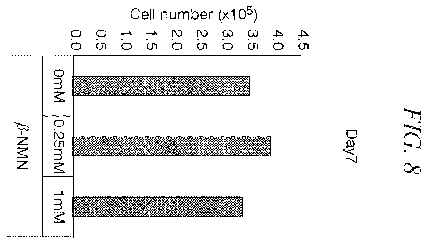 Patent US11814652 Figure 8 – Pluripotent stem cell differentiation-promoting agent