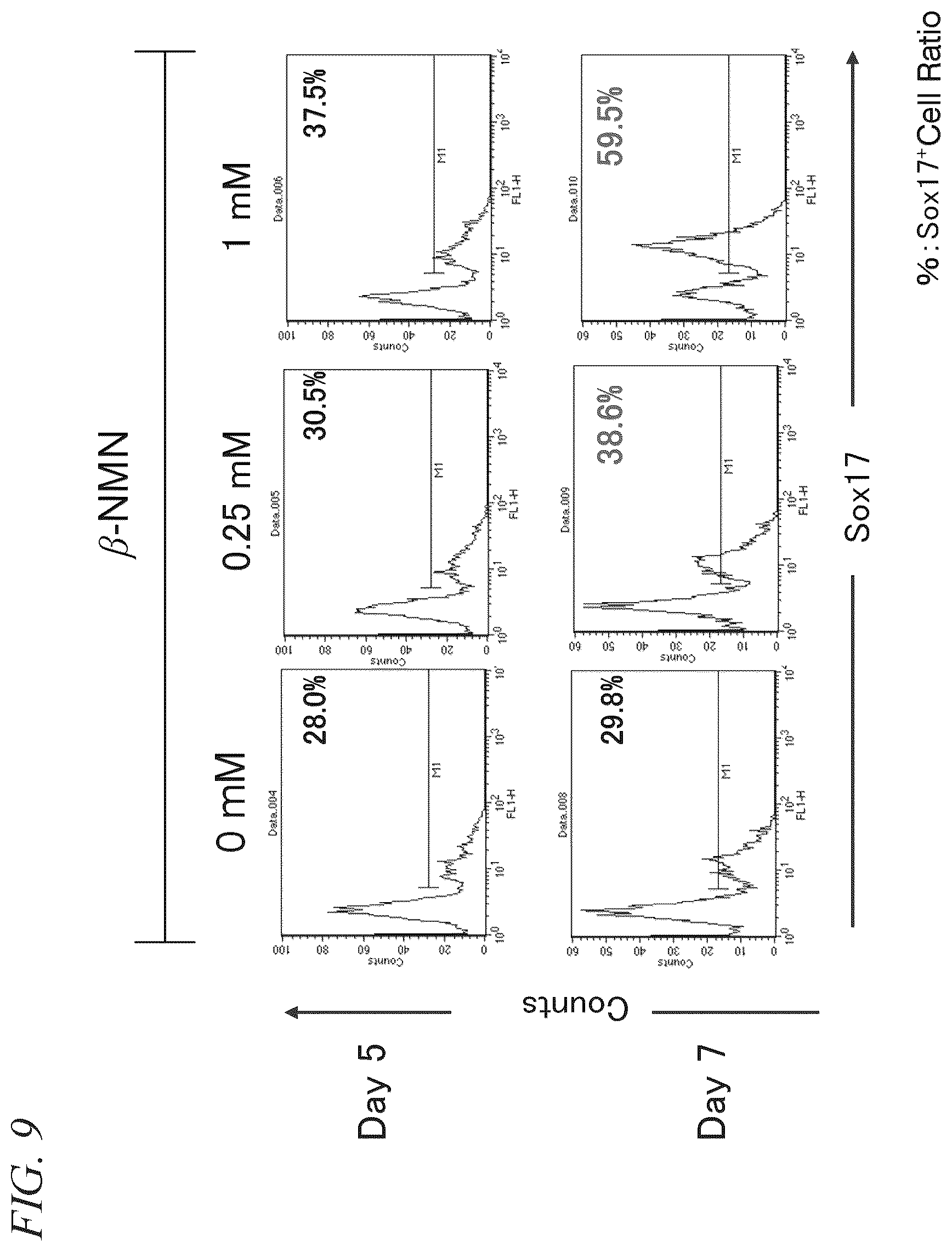 Patent US11814652 Figure 9 – Pluripotent stem cell differentiation-promoting agent
