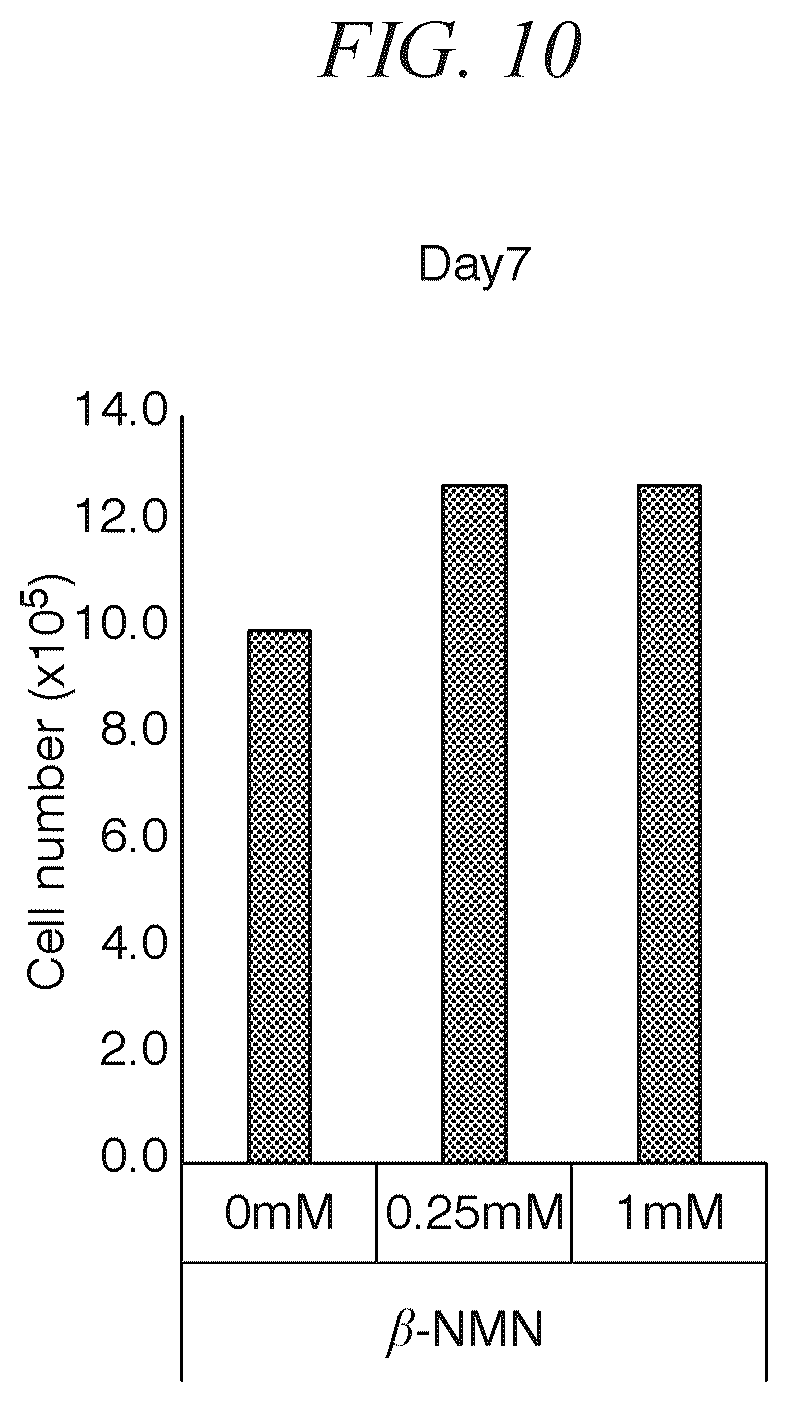 Patent US11814652 Figure 10 – Pluripotent stem cell differentiation-promoting agent