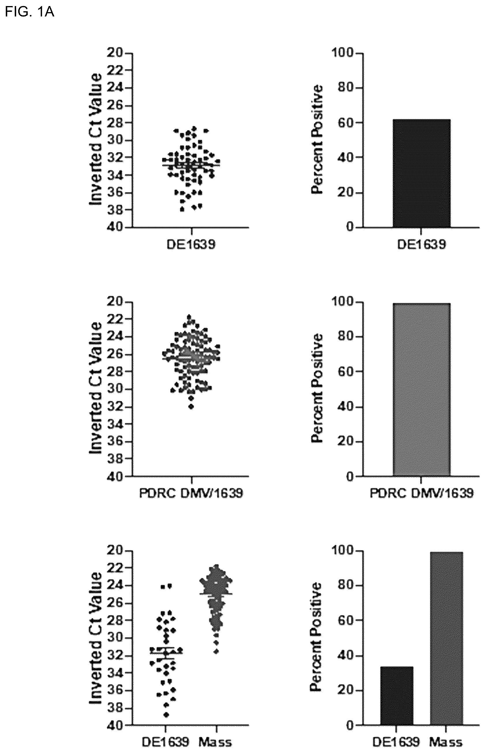 Patent US11814653 Figure 1 – Attenuated isolate of infectious bronchitis virus strain DMV1639