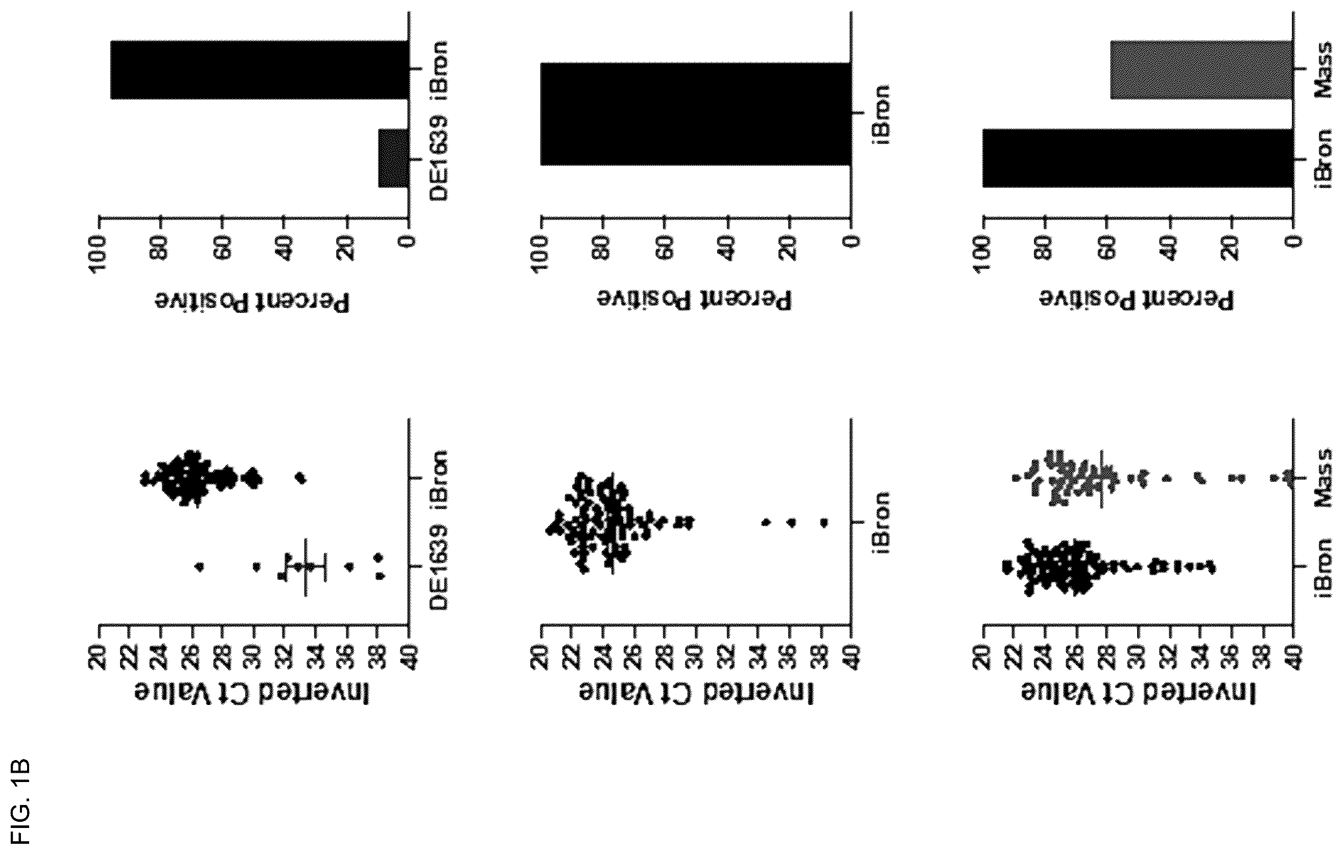 Patent US11814653 Figure 2 – Attenuated isolate of infectious bronchitis virus strain DMV1639