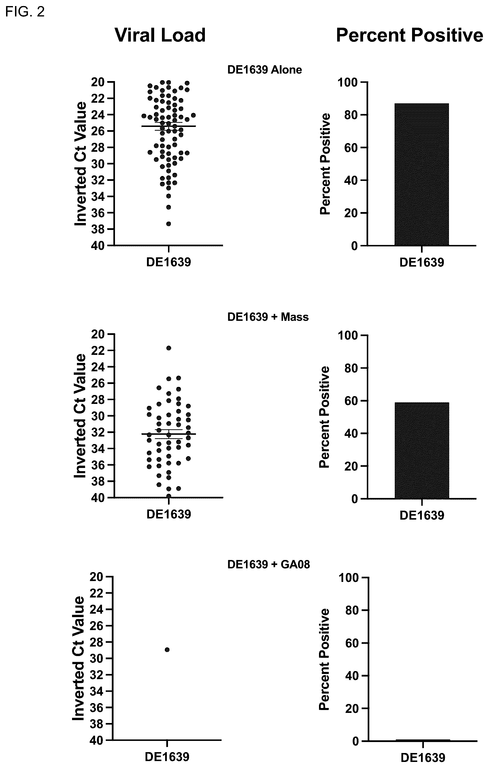 Patent US11814653 Figure 3 – Attenuated isolate of infectious bronchitis virus strain DMV1639