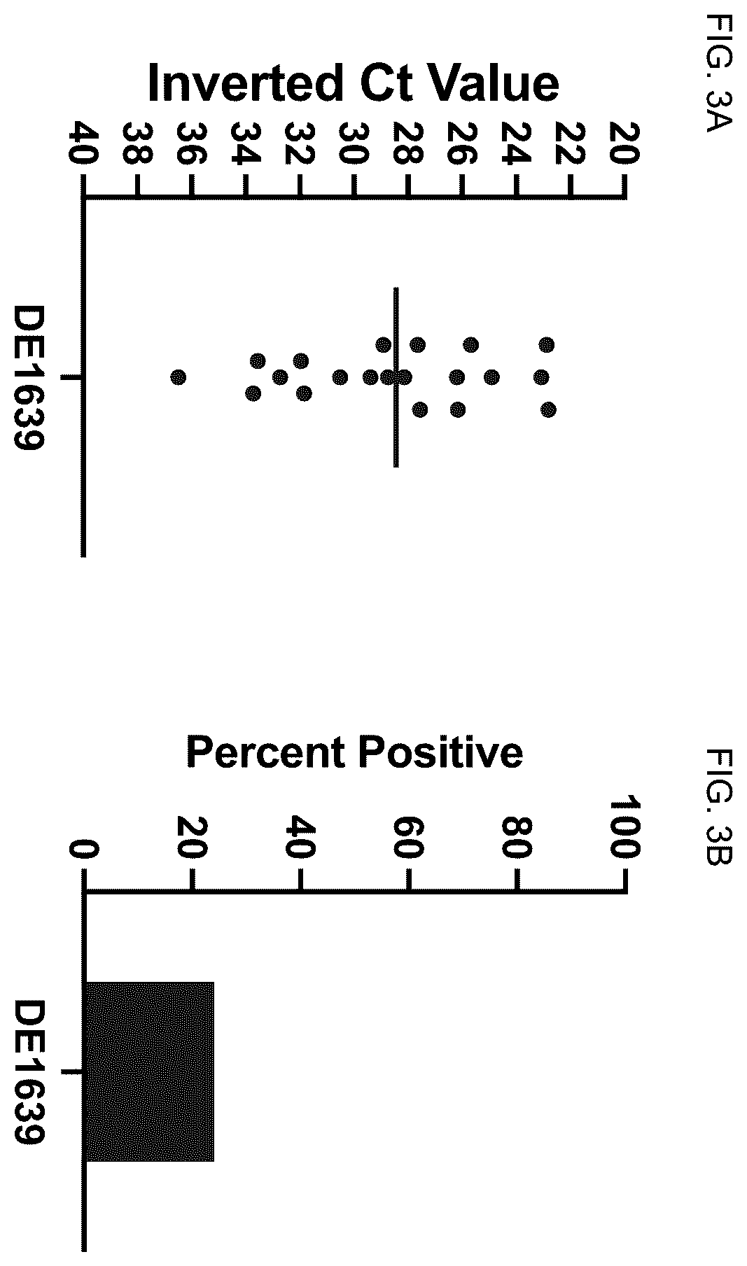 Patent US11814653 Figure 4 – Attenuated isolate of infectious bronchitis virus strain DMV1639