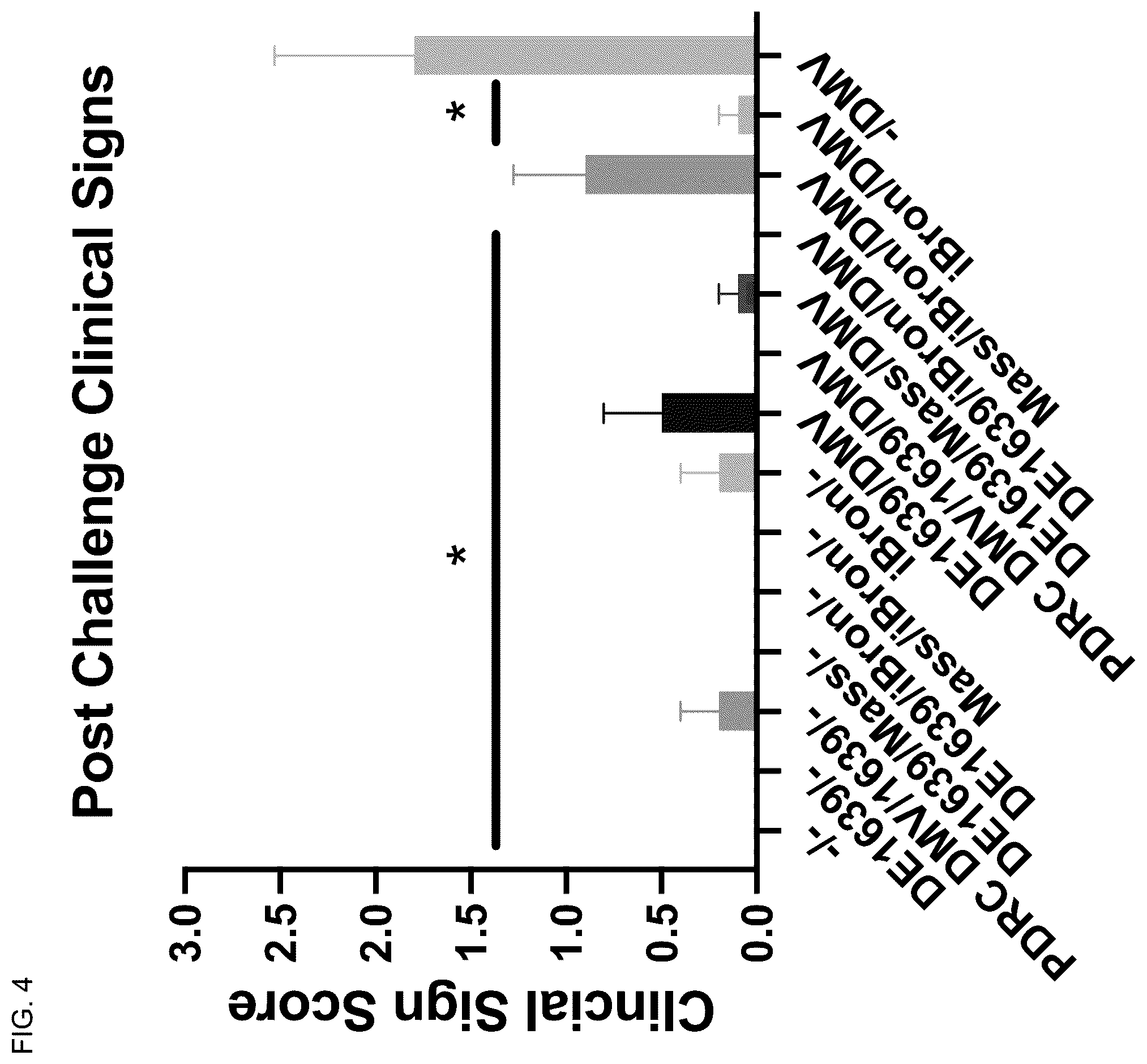 Patent US11814653 Figure 5 – Attenuated isolate of infectious bronchitis virus strain DMV1639