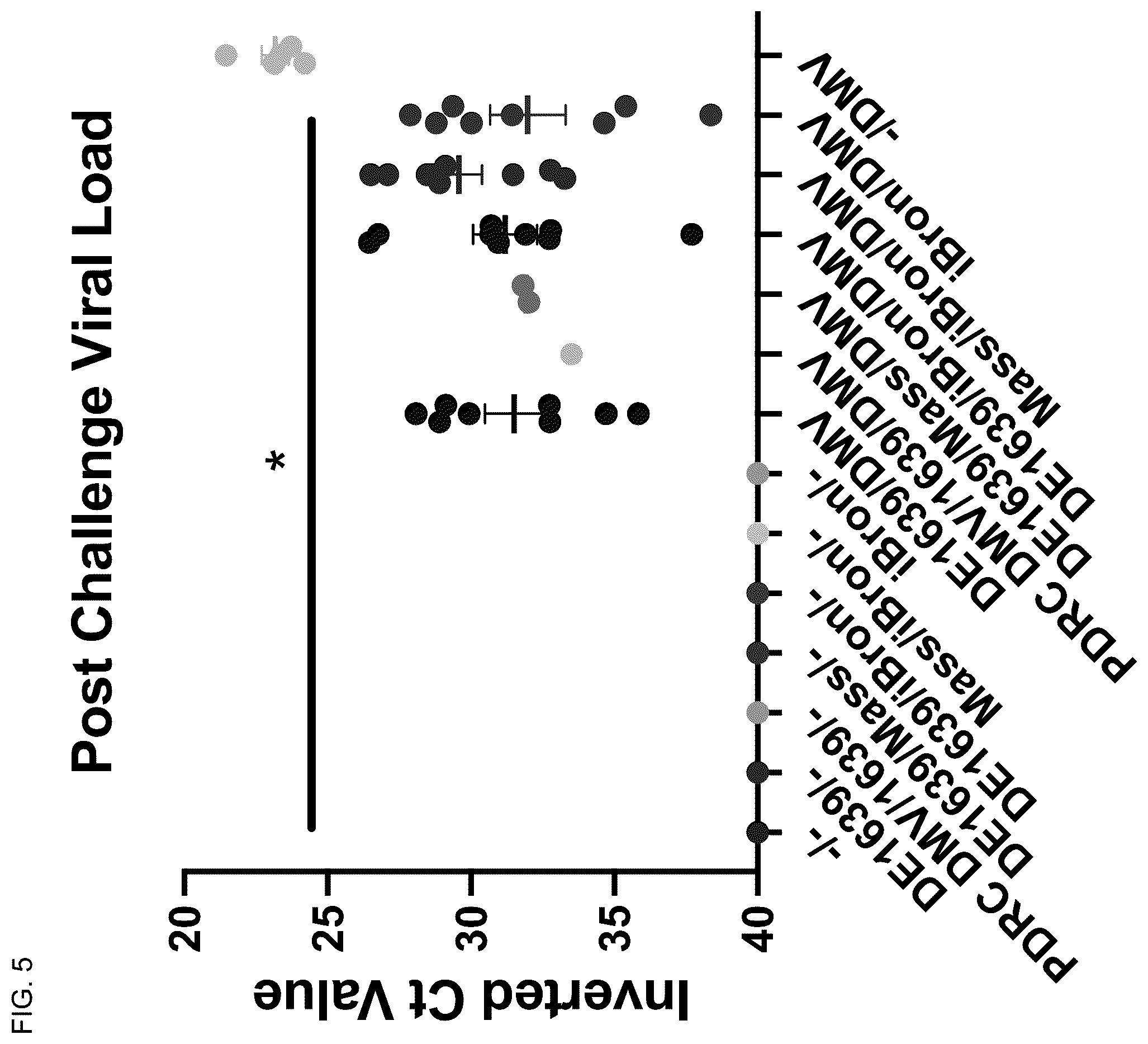 Patent US11814653 Figure 6 – Attenuated isolate of infectious bronchitis virus strain DMV1639