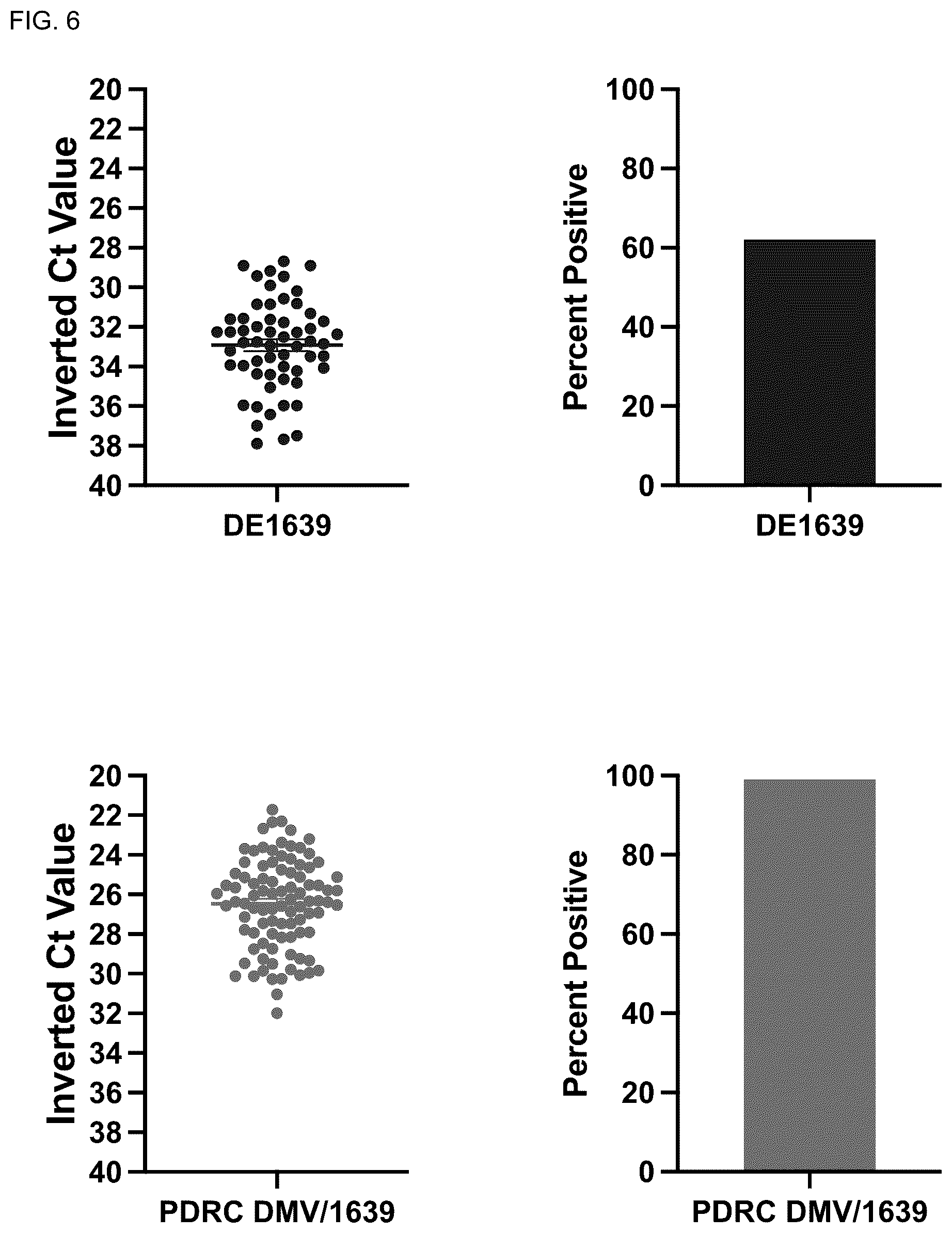 Patent US11814653 Figure 7 – Attenuated isolate of infectious bronchitis virus strain DMV1639