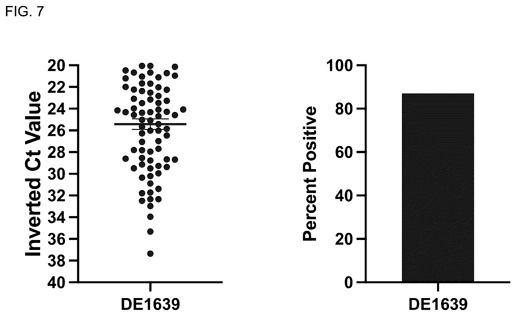 Patent US11814653 Figure 8 – Attenuated isolate of infectious bronchitis virus strain DMV1639