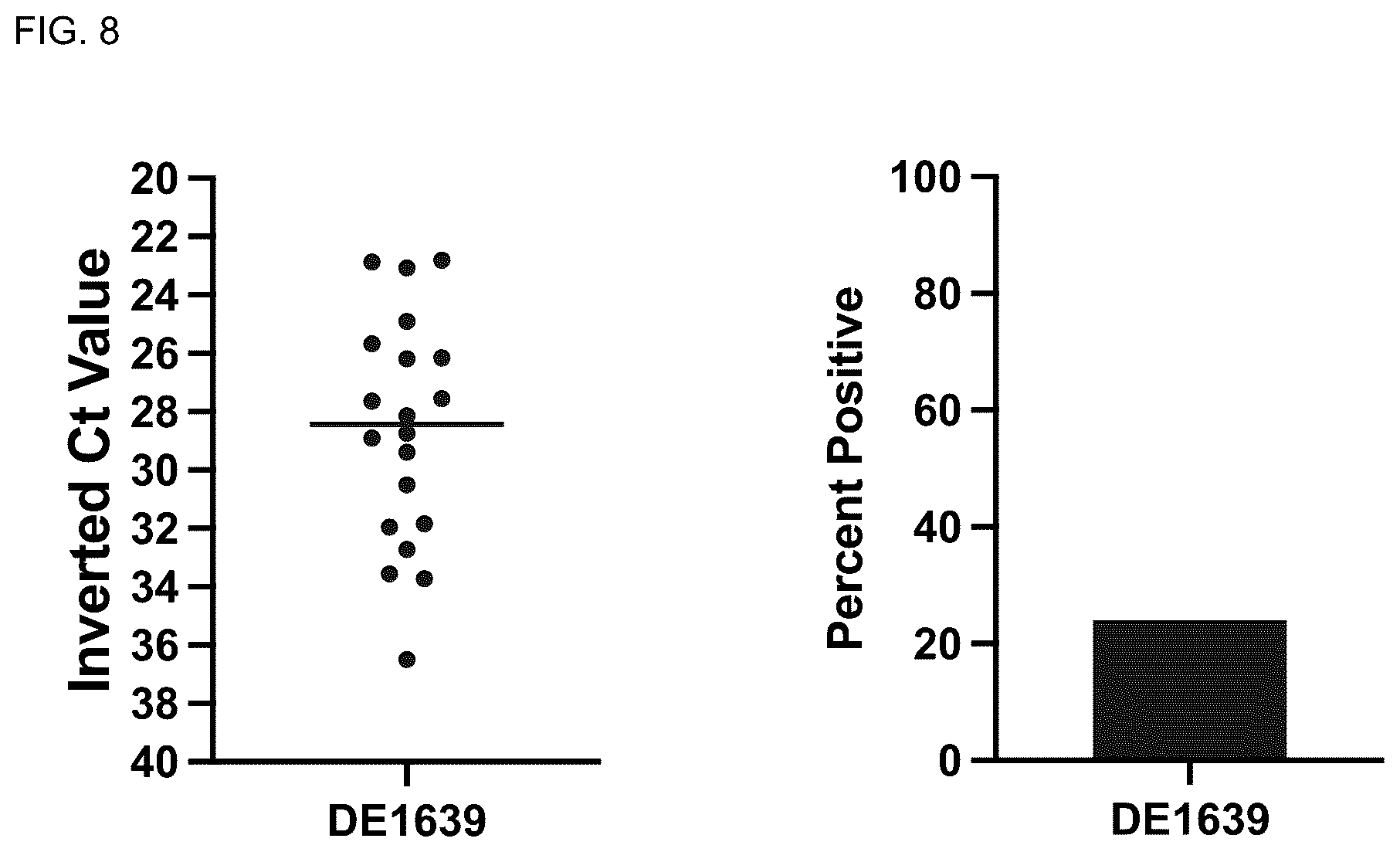 Patent US11814653 Figure 9 – Attenuated isolate of infectious bronchitis virus strain DMV1639