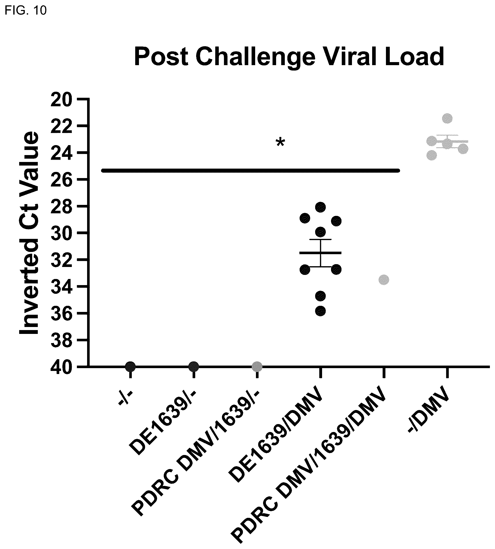 Patent US11814653 Figure 11 – Attenuated isolate of infectious bronchitis virus strain DMV1639
