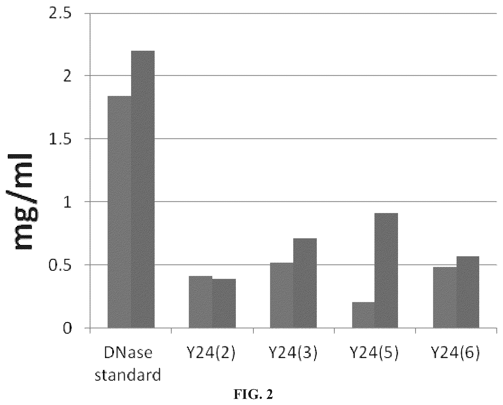 Patent US11814657 Figure 2 – Modified DNase and uses thereof