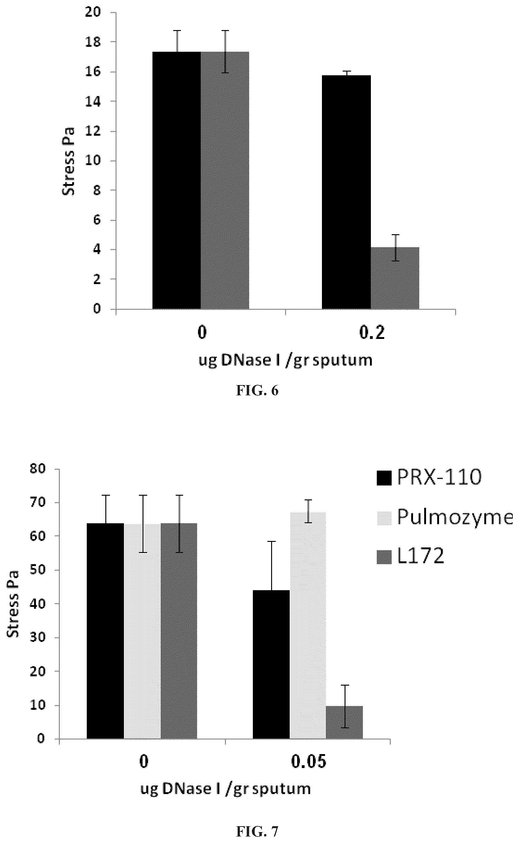 Patent US11814657 Figure 5 – Modified DNase and uses thereof