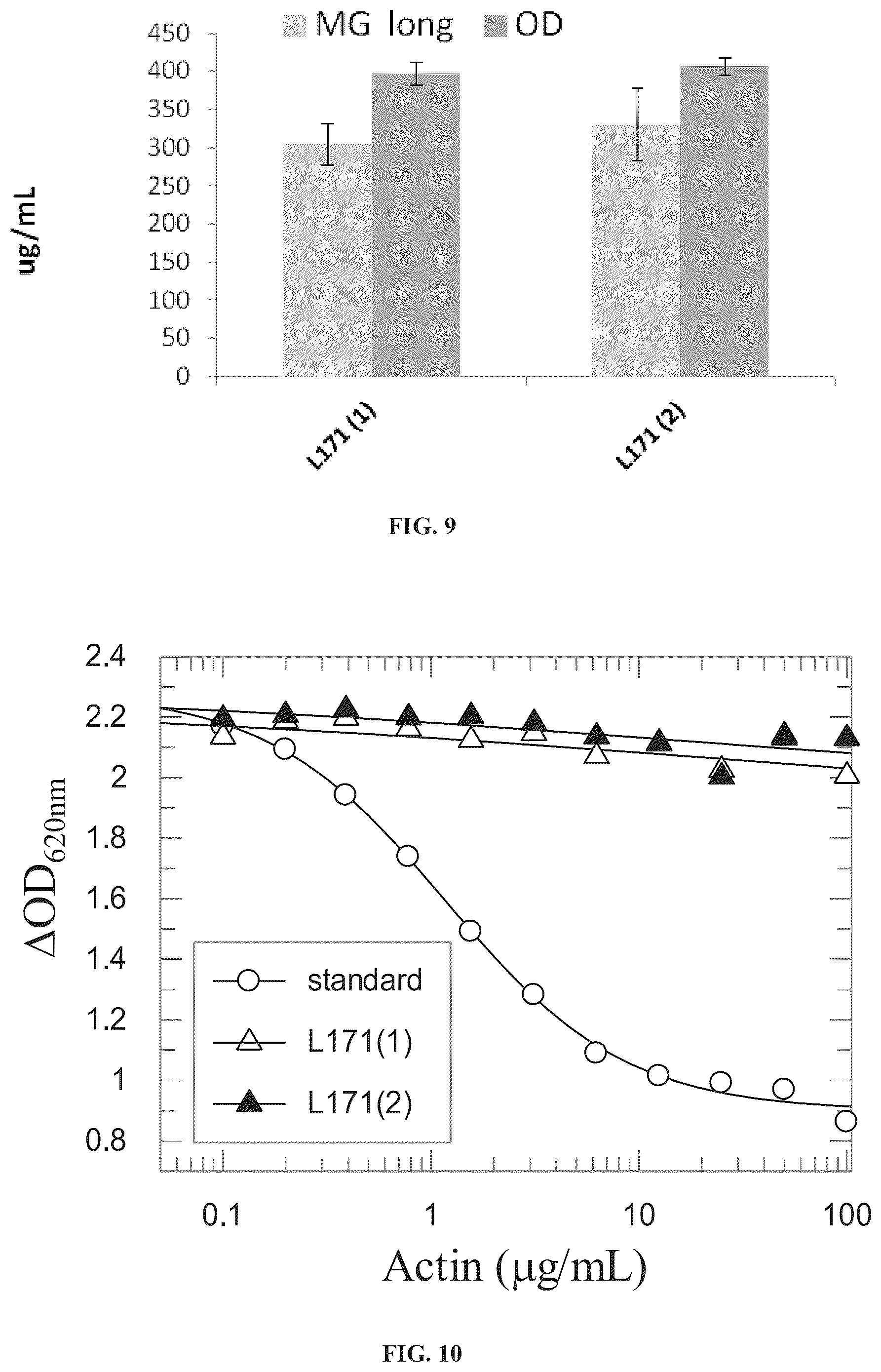 Patent US11814657 Figure 7 – Modified DNase and uses thereof