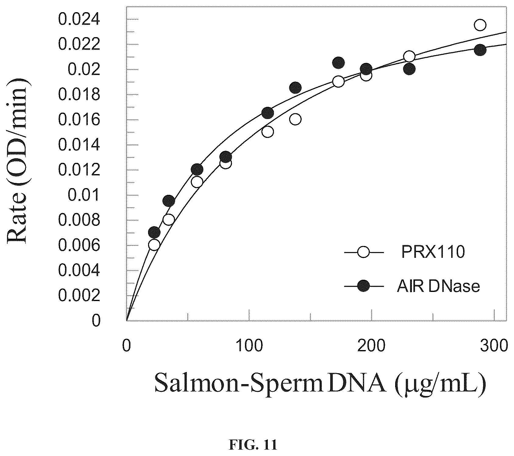 Patent US11814657 Figure 8 – Modified DNase and uses thereof