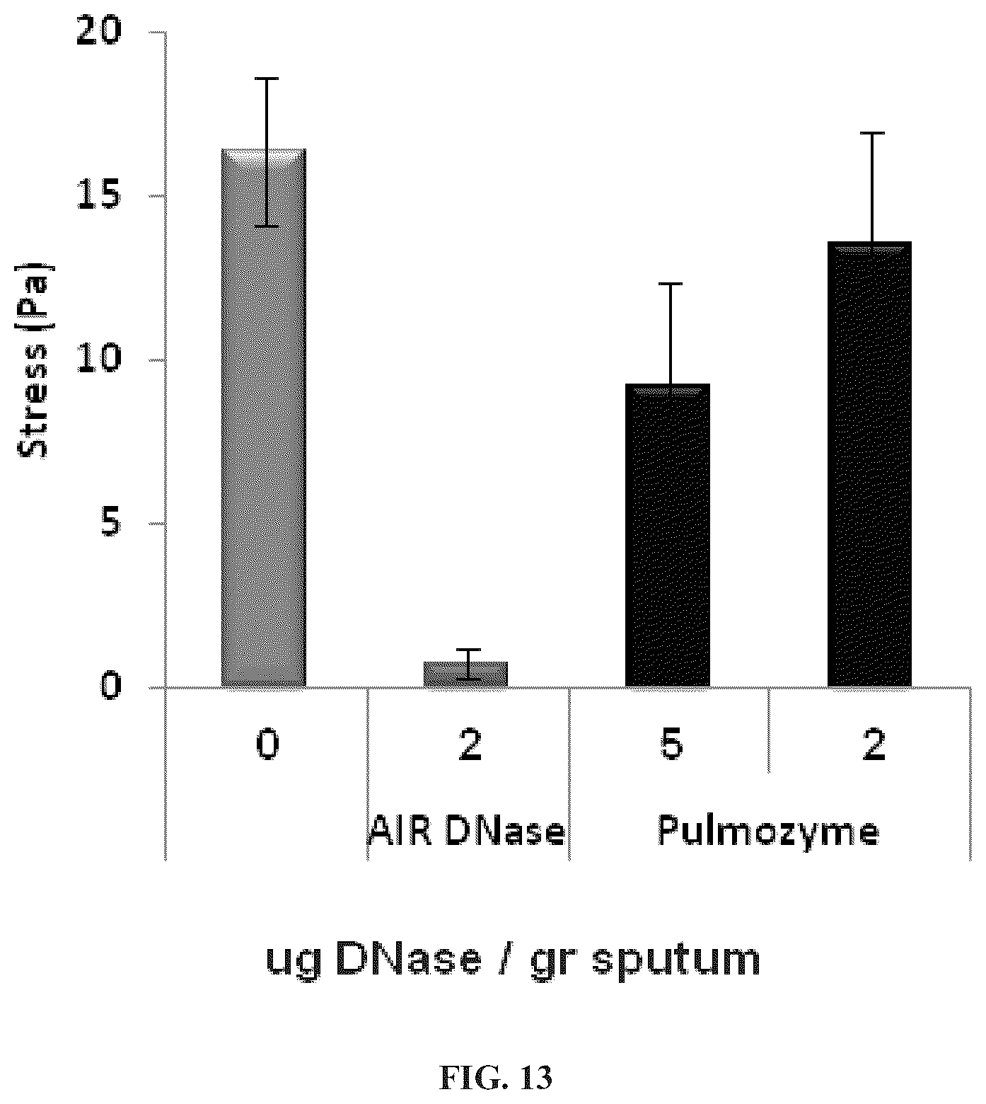 Patent US11814657 Figure 10 – Modified DNase and uses thereof