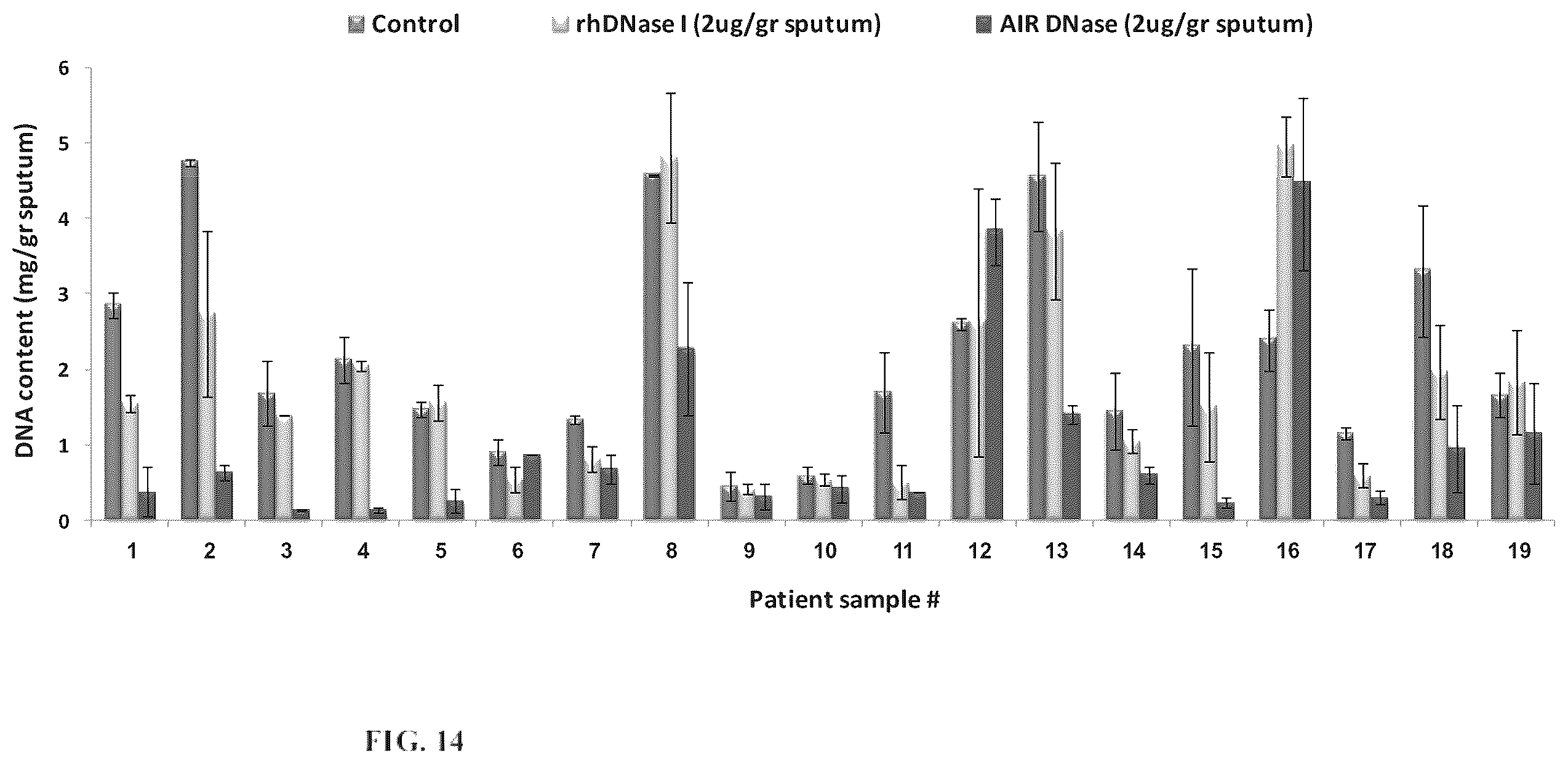 Patent US11814657 Figure 11 – Modified DNase and uses thereof