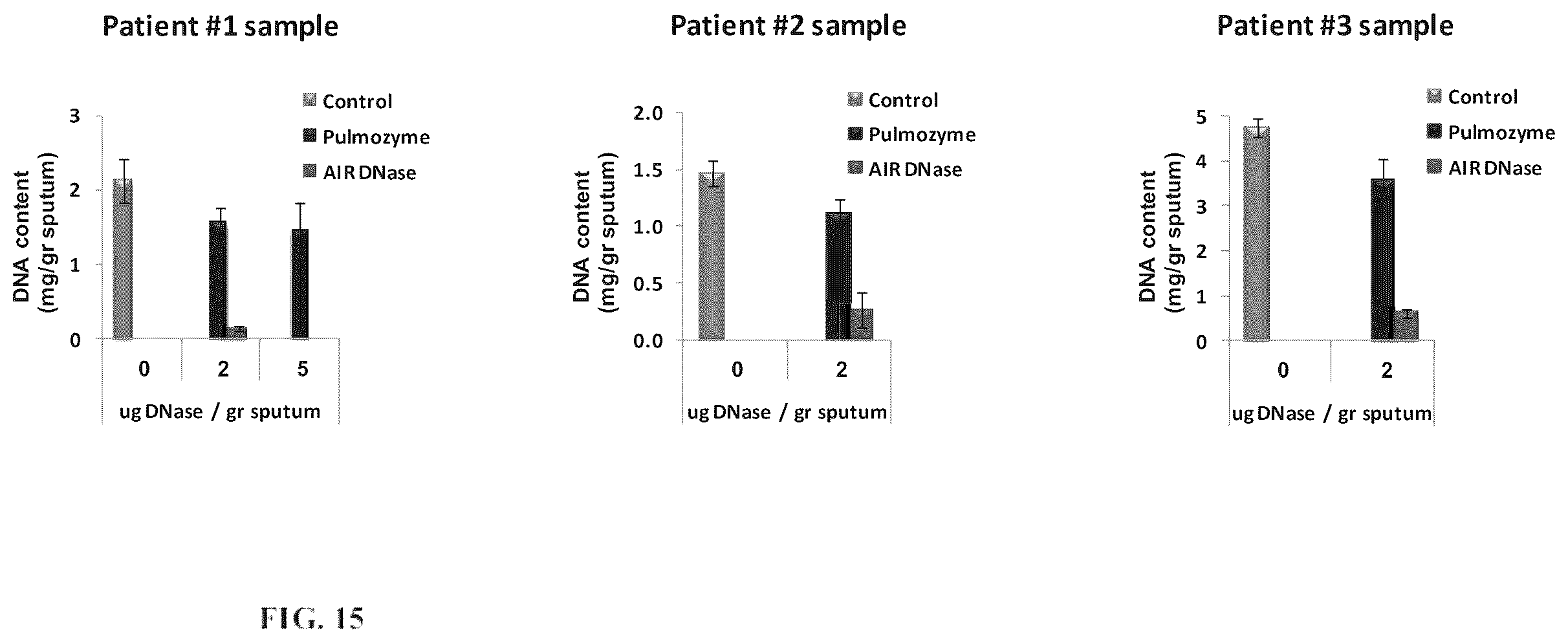 Patent US11814657 Figure 12 – Modified DNase and uses thereof
