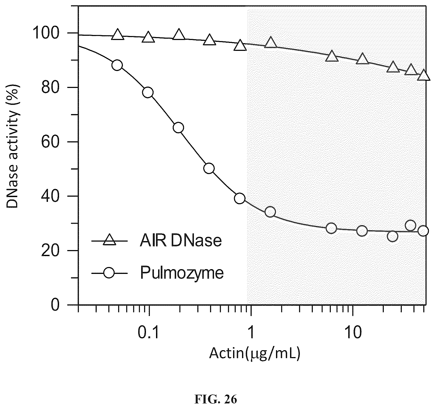 Patent US11814657 Figure 20 – Modified DNase and uses thereof