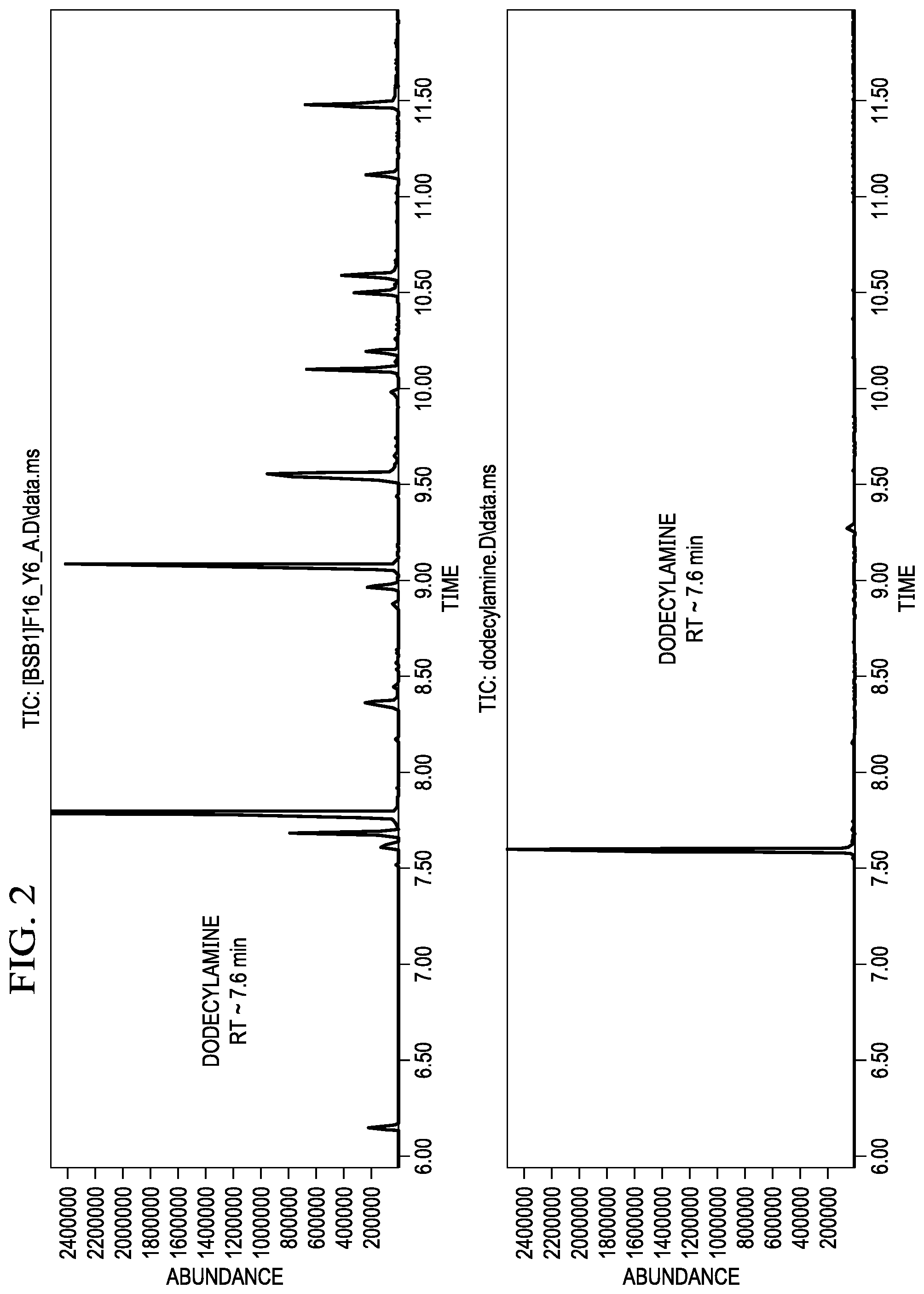 Patent US11814660 Figure 2 – Recombinant microorganisms for the production of fatty amines