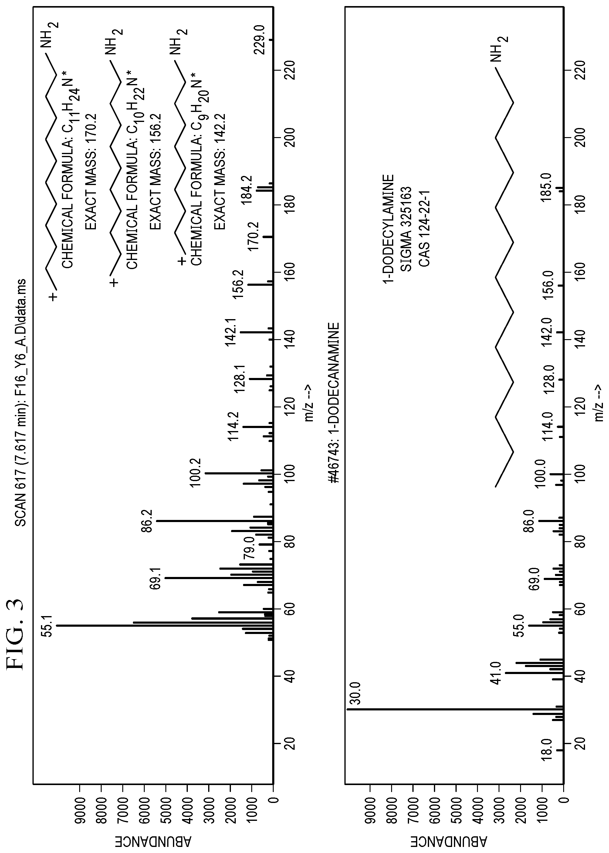 Patent US11814660 Figure 3 – Recombinant microorganisms for the production of fatty amines