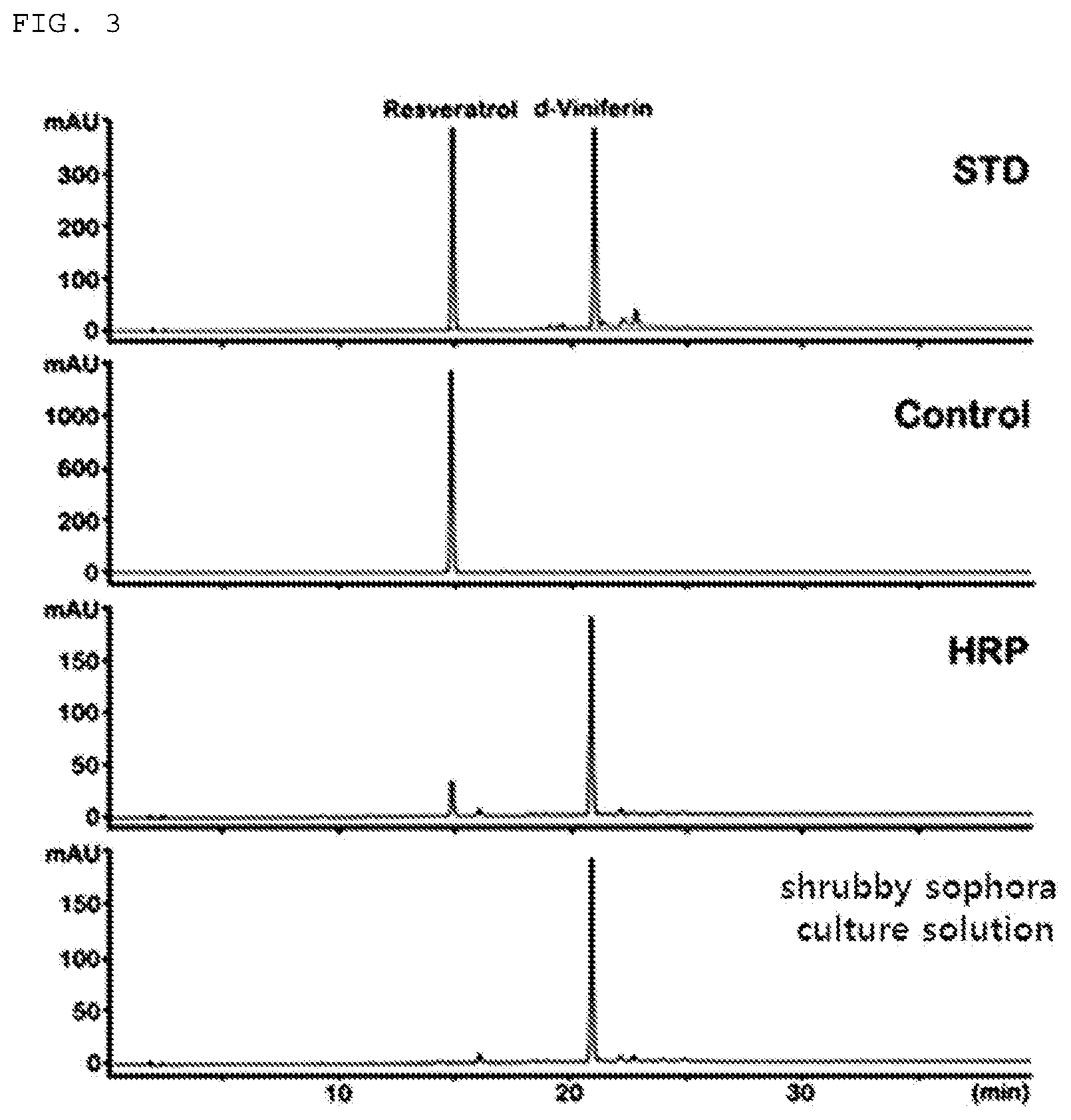 Patent US11814661 Figure 2 – Dimeric stilbene production method using callus culture medium of plant