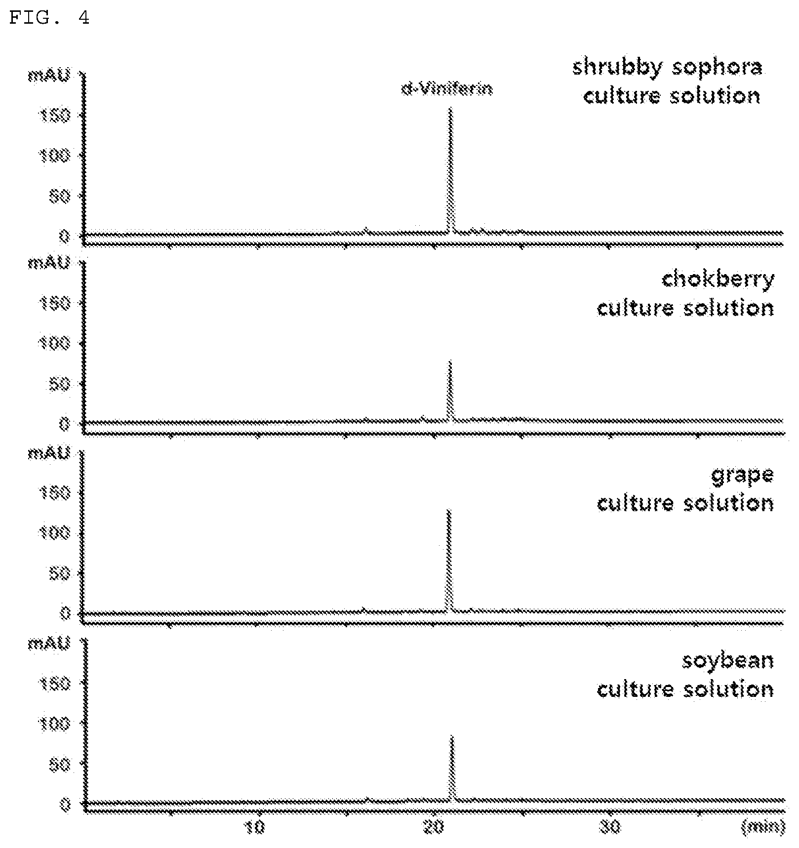 Patent US11814661 Figure 3 – Dimeric stilbene production method using callus culture medium of plant