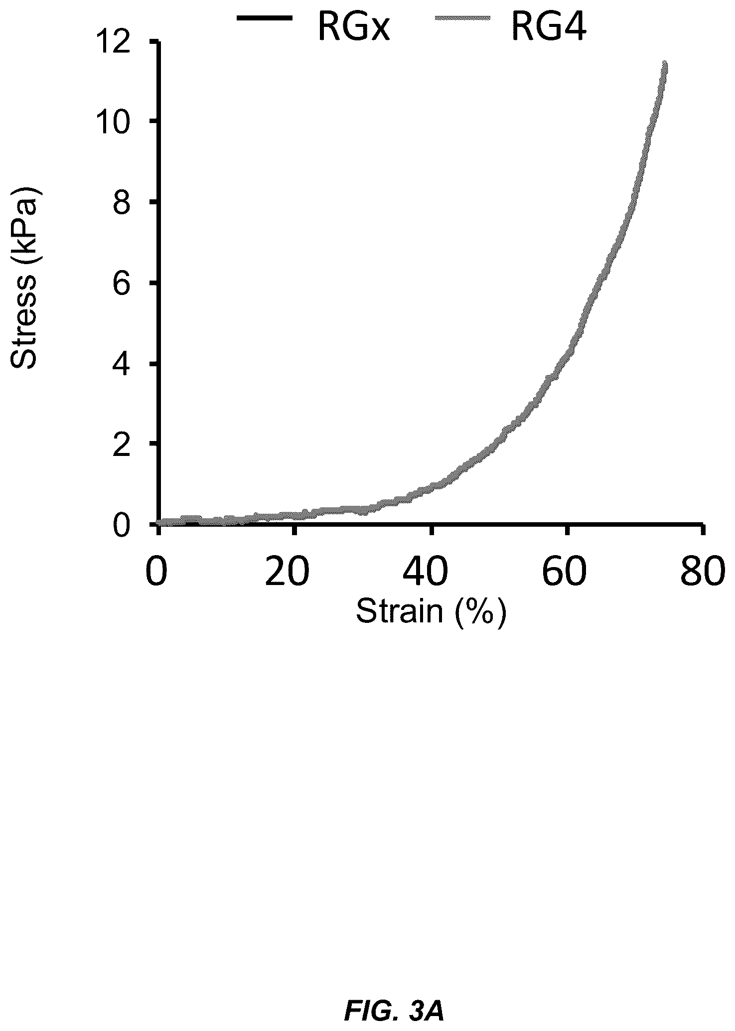 Patent US11814662 Figure 3 – Programmed DNA-driven self-assembled RNA hydrogel