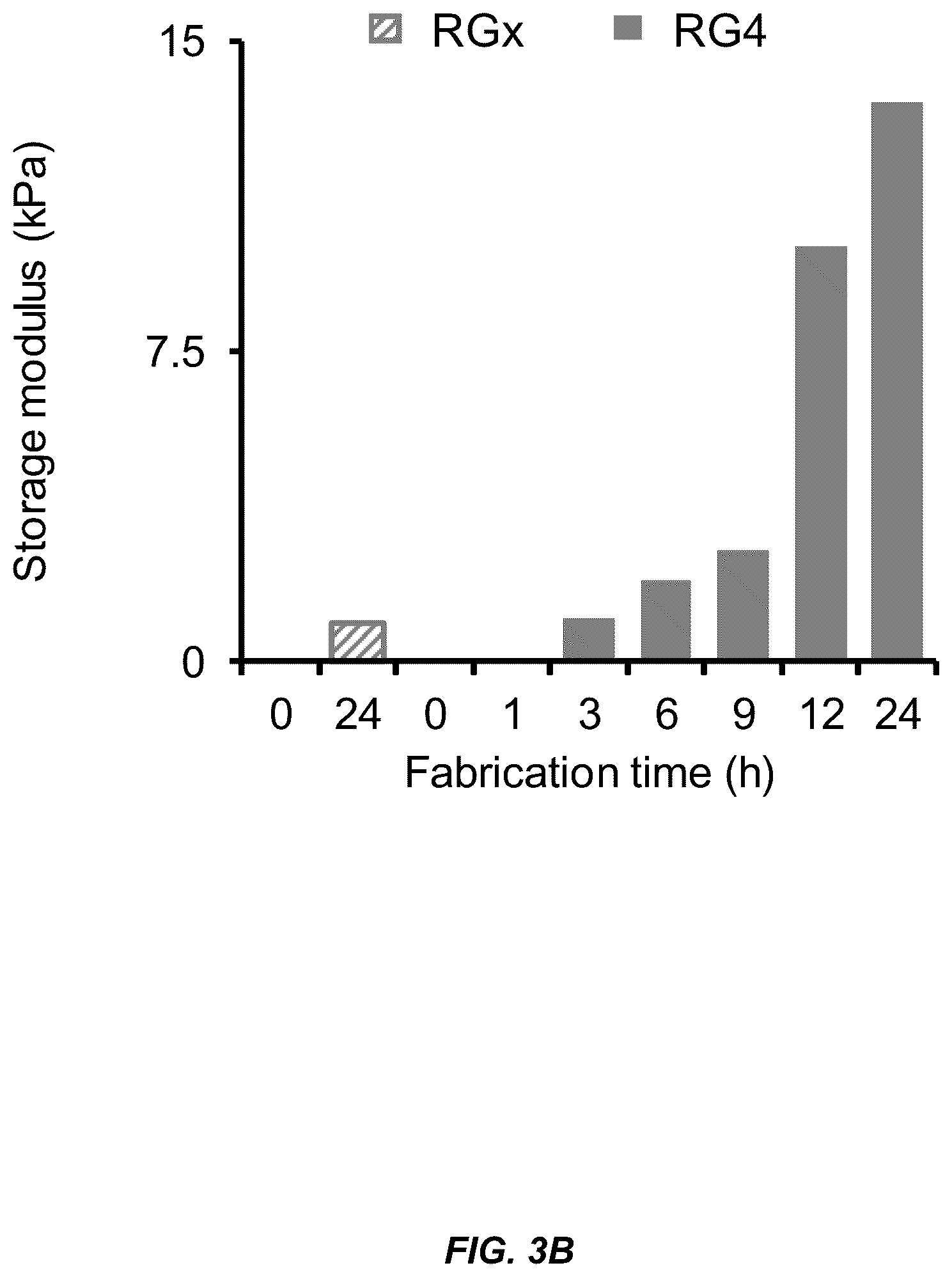 Patent US11814662 Figure 4 – Programmed DNA-driven self-assembled RNA hydrogel