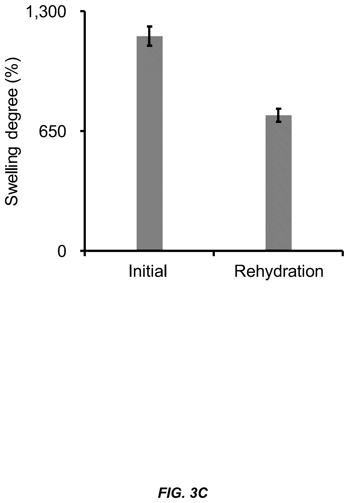 Patent US11814662 Figure 5 – Programmed DNA-driven self-assembled RNA hydrogel