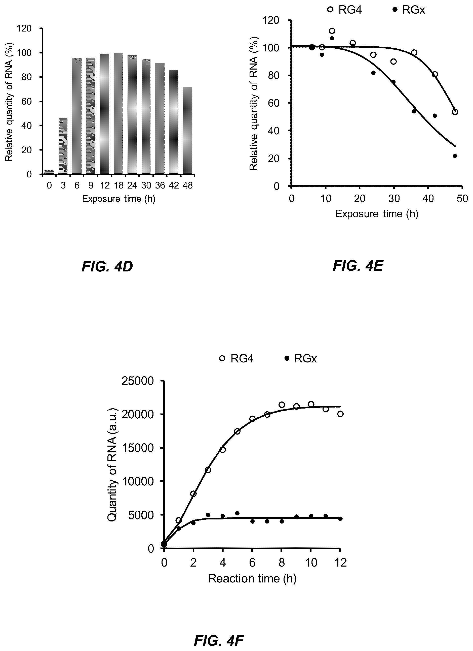 Patent US11814662 Figure 9 – Programmed DNA-driven self-assembled RNA hydrogel
