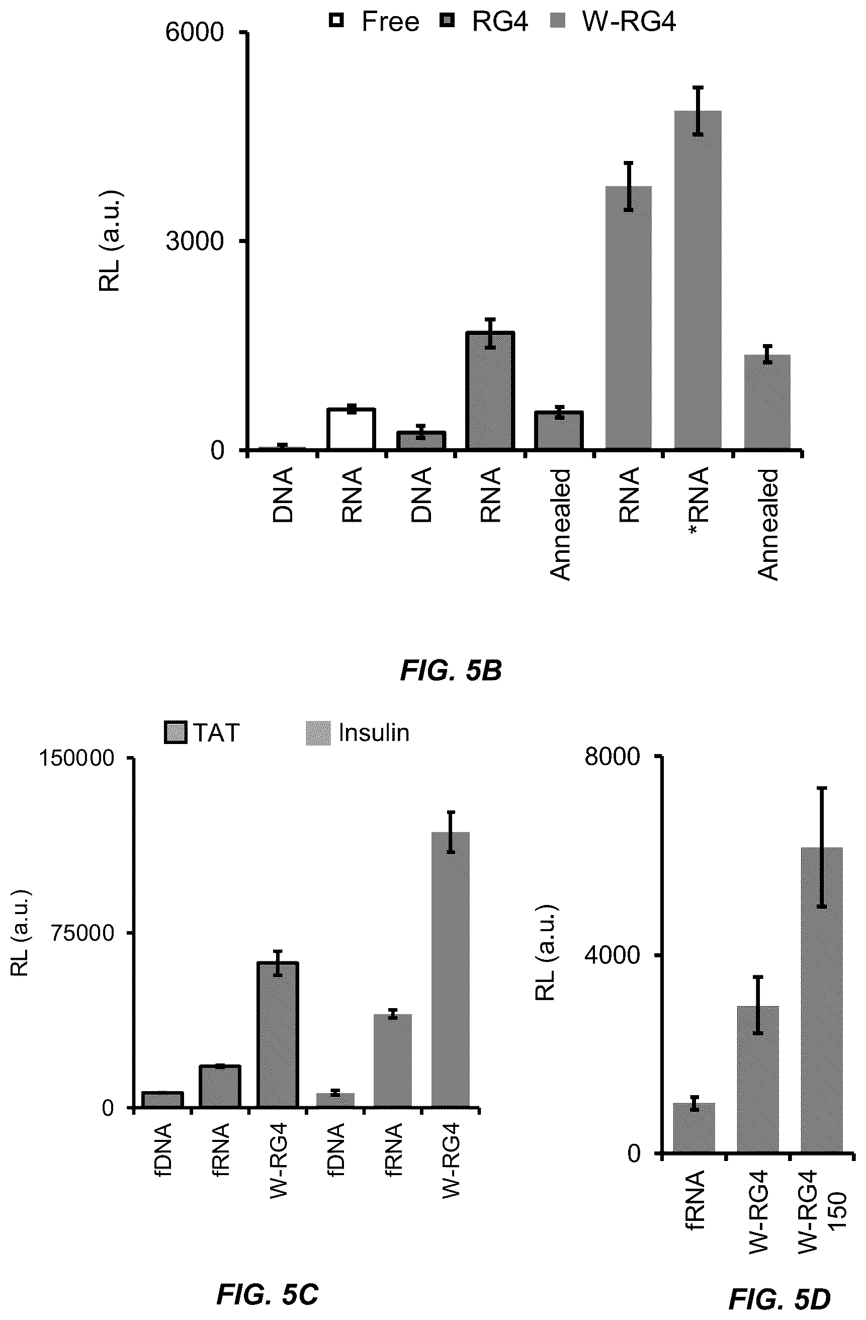 Patent US11814662 Figure 11 – Programmed DNA-driven self-assembled RNA hydrogel