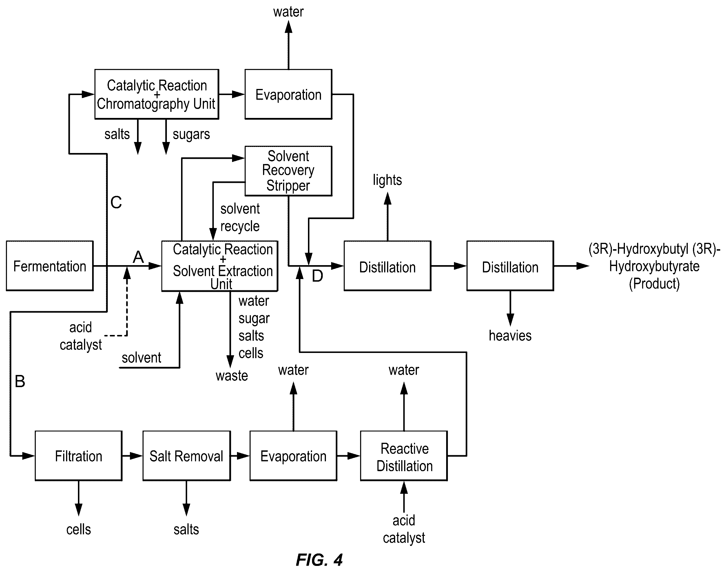 Patent US11814664 Figure 4 – Microorganisms and methods for producing (3R)-hydroxybutyl (3R)-hydroxybutyrate