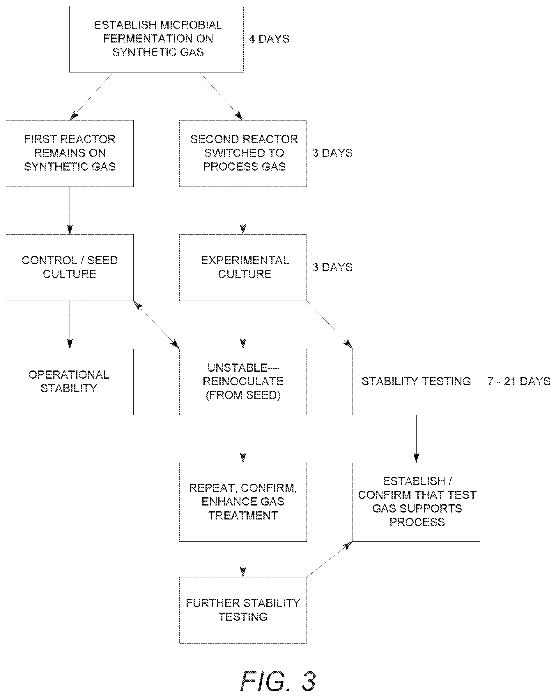 Patent US11814666 Figure 4 – Gas testing unit and method