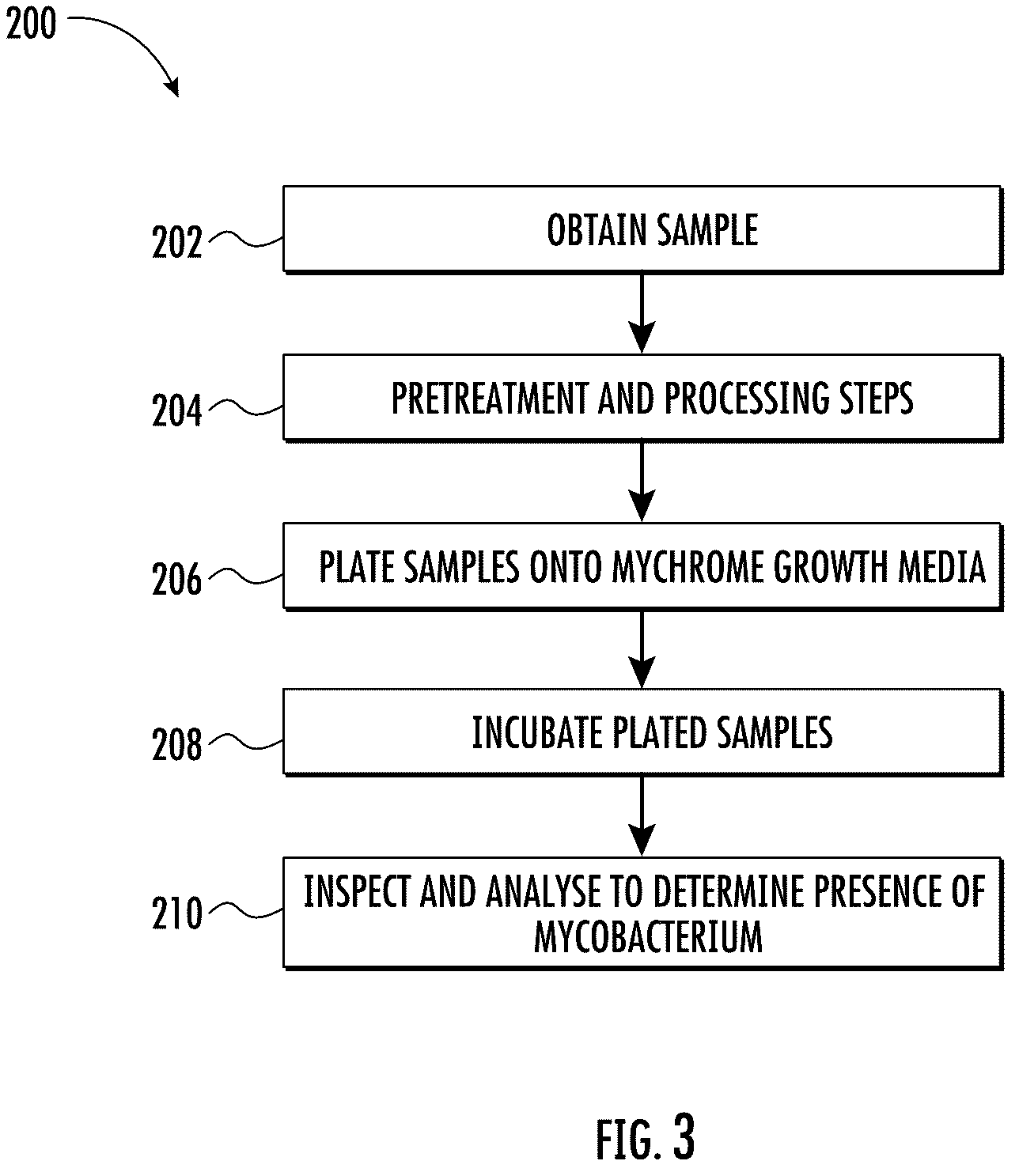 Patent US11814668 Figure 3 – Detection of Mycobacterium on growth media
