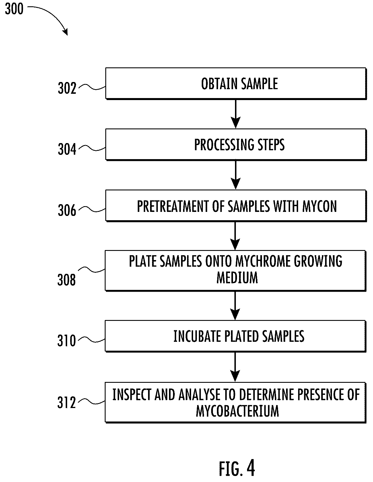 Patent US11814668 Figure 4 – Detection of Mycobacterium on growth media