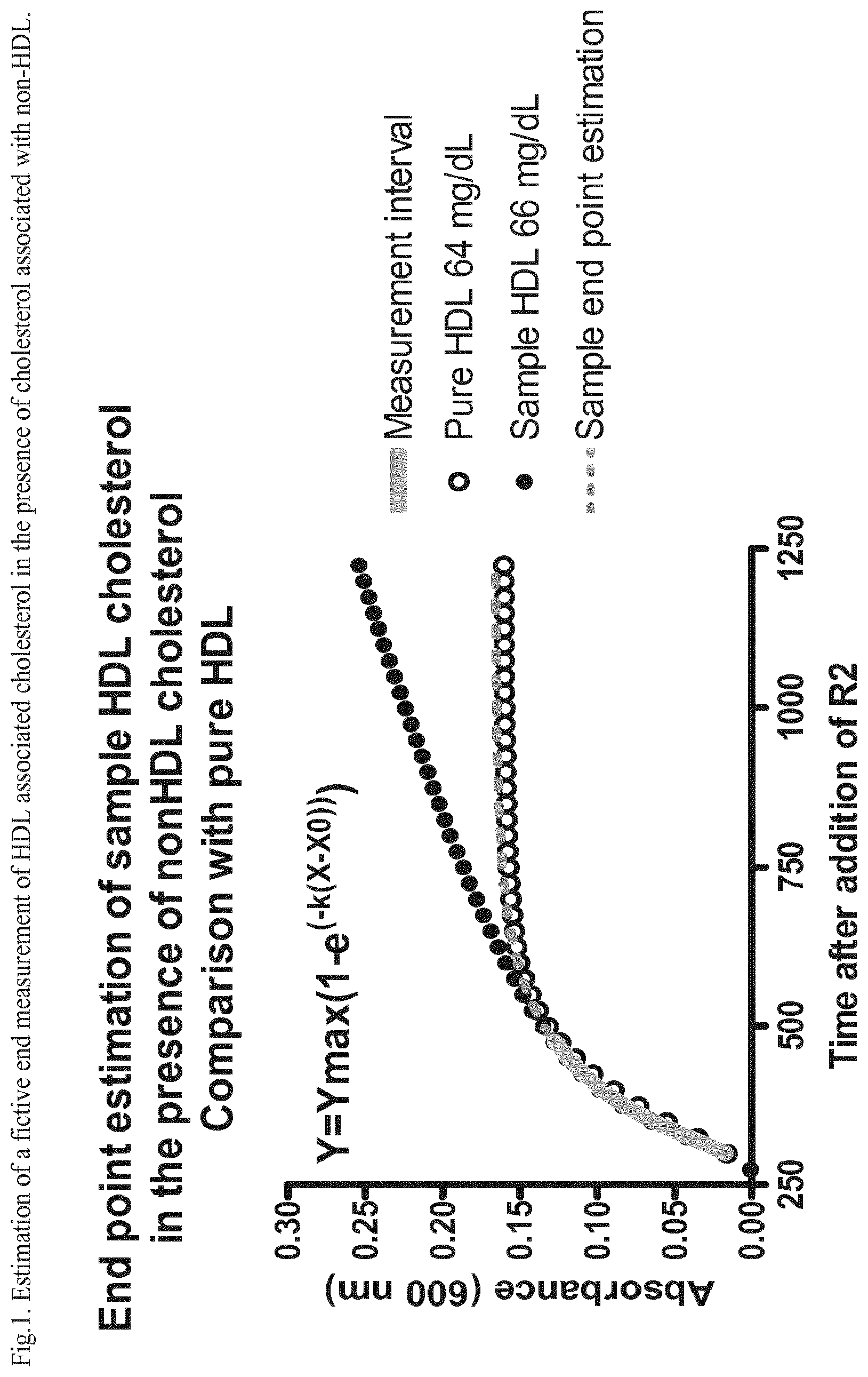 Patent US11814669 Figure 1 – Blood sample assay method