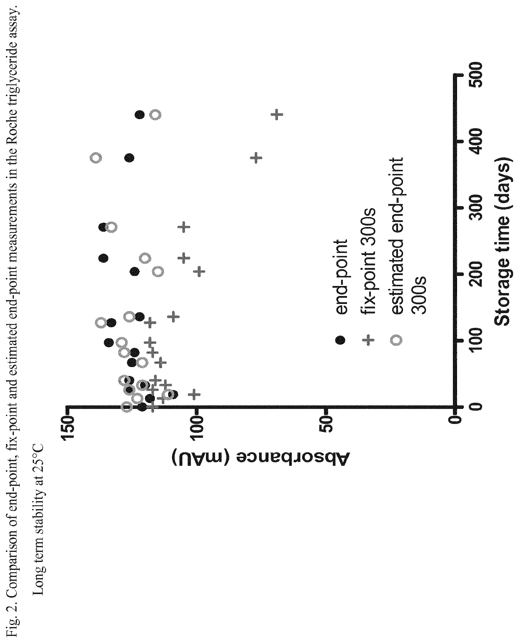 Patent US11814669 Figure 2 – Blood sample assay method