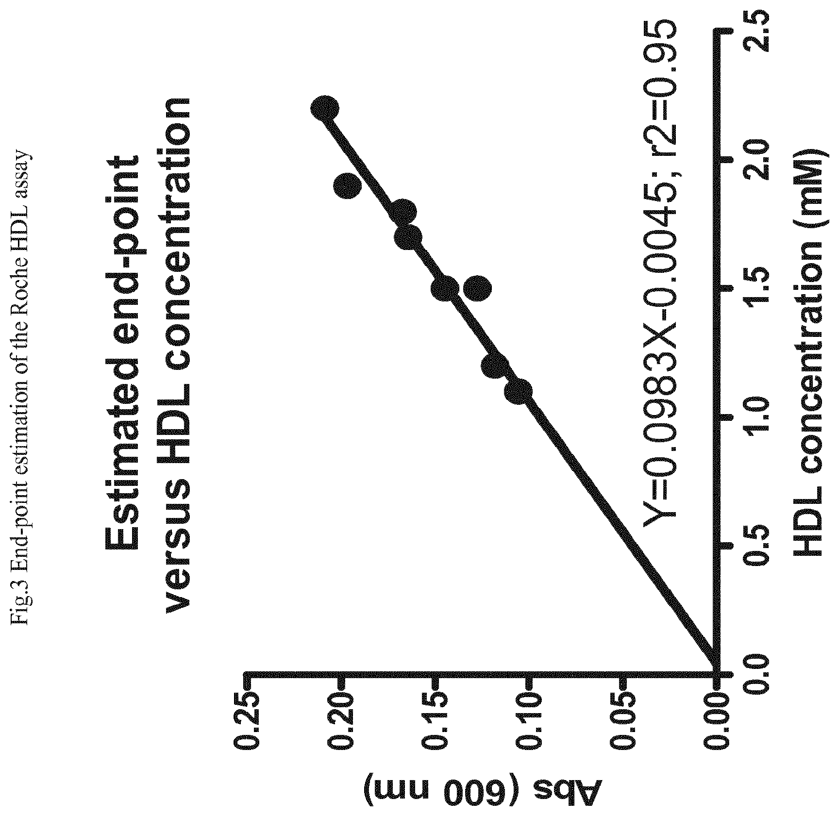 Patent US11814669 Figure 3 – Blood sample assay method