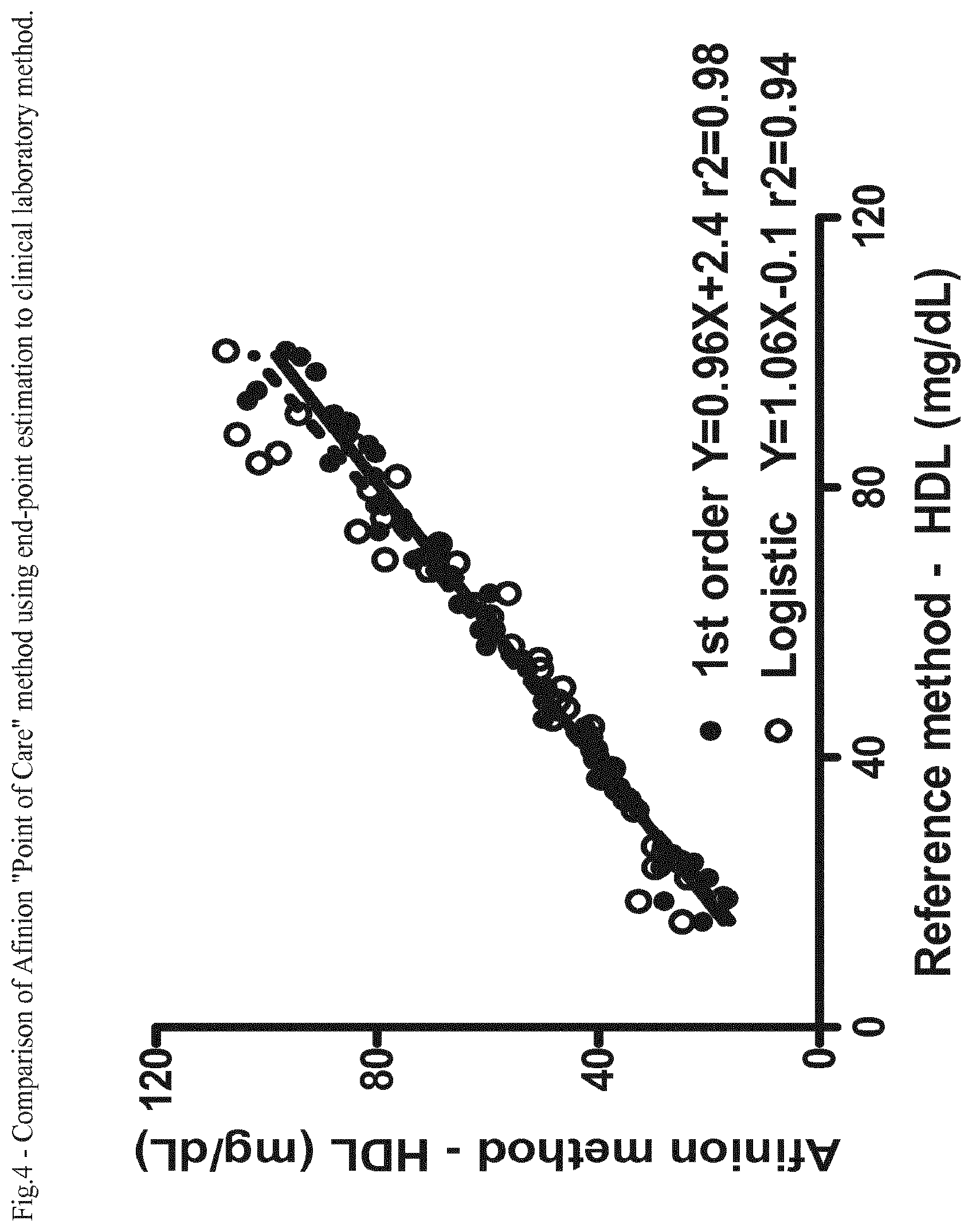 Patent US11814669 Figure 4 – Blood sample assay method
