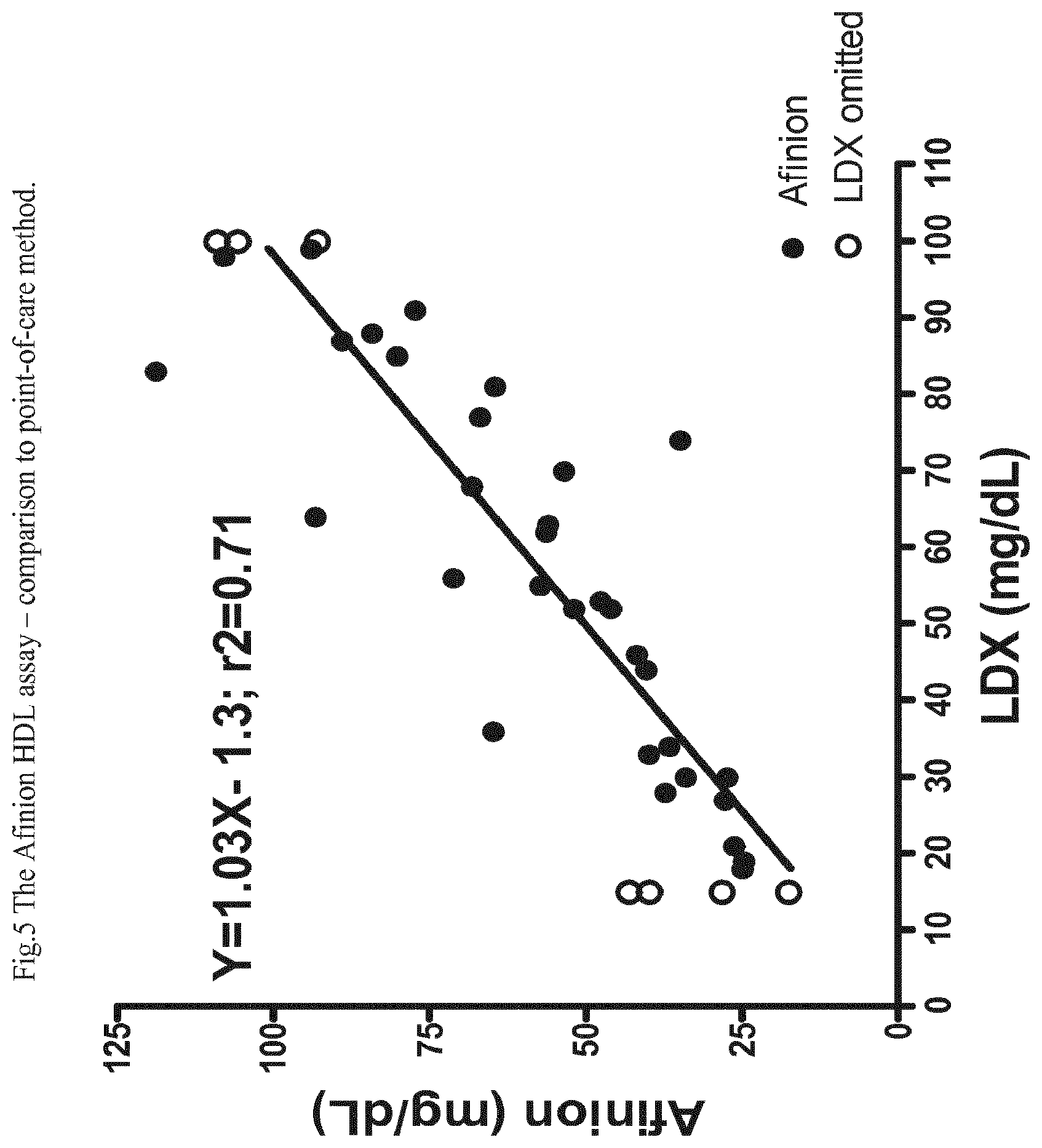 Patent US11814669 Figure 5 – Blood sample assay method