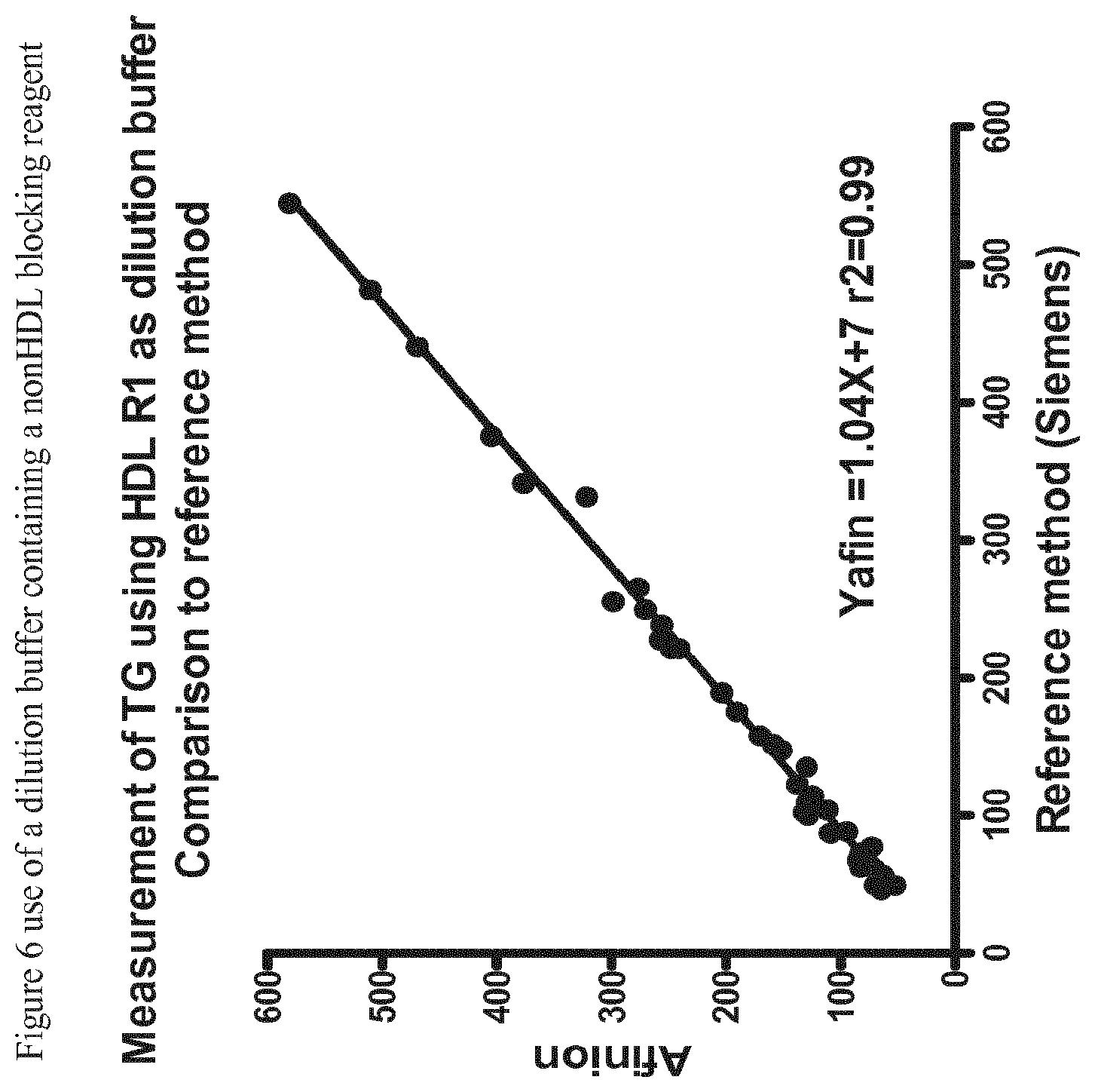 Patent US11814669 Figure 6 – Blood sample assay method