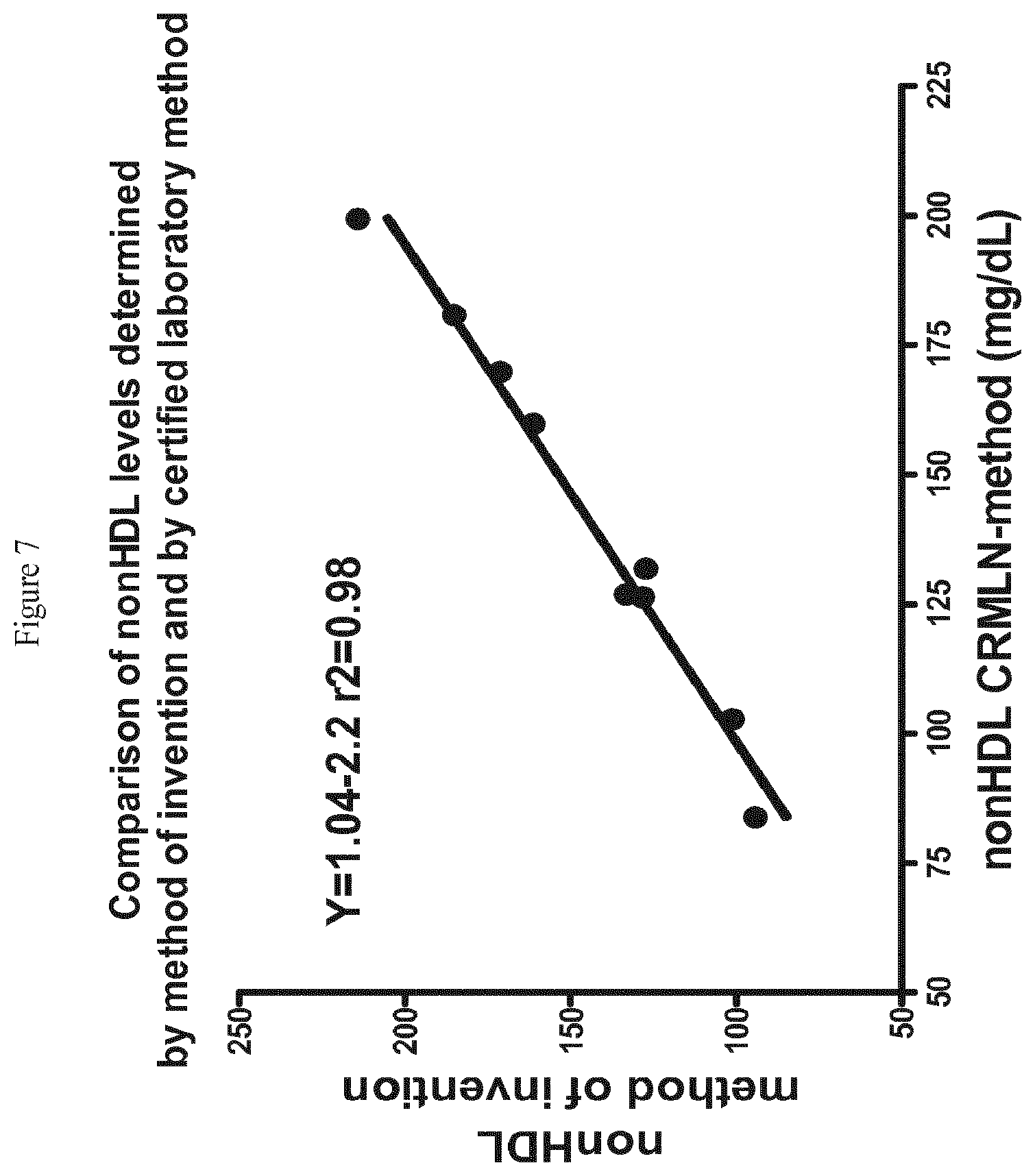 Patent US11814669 Figure 7 – Blood sample assay method