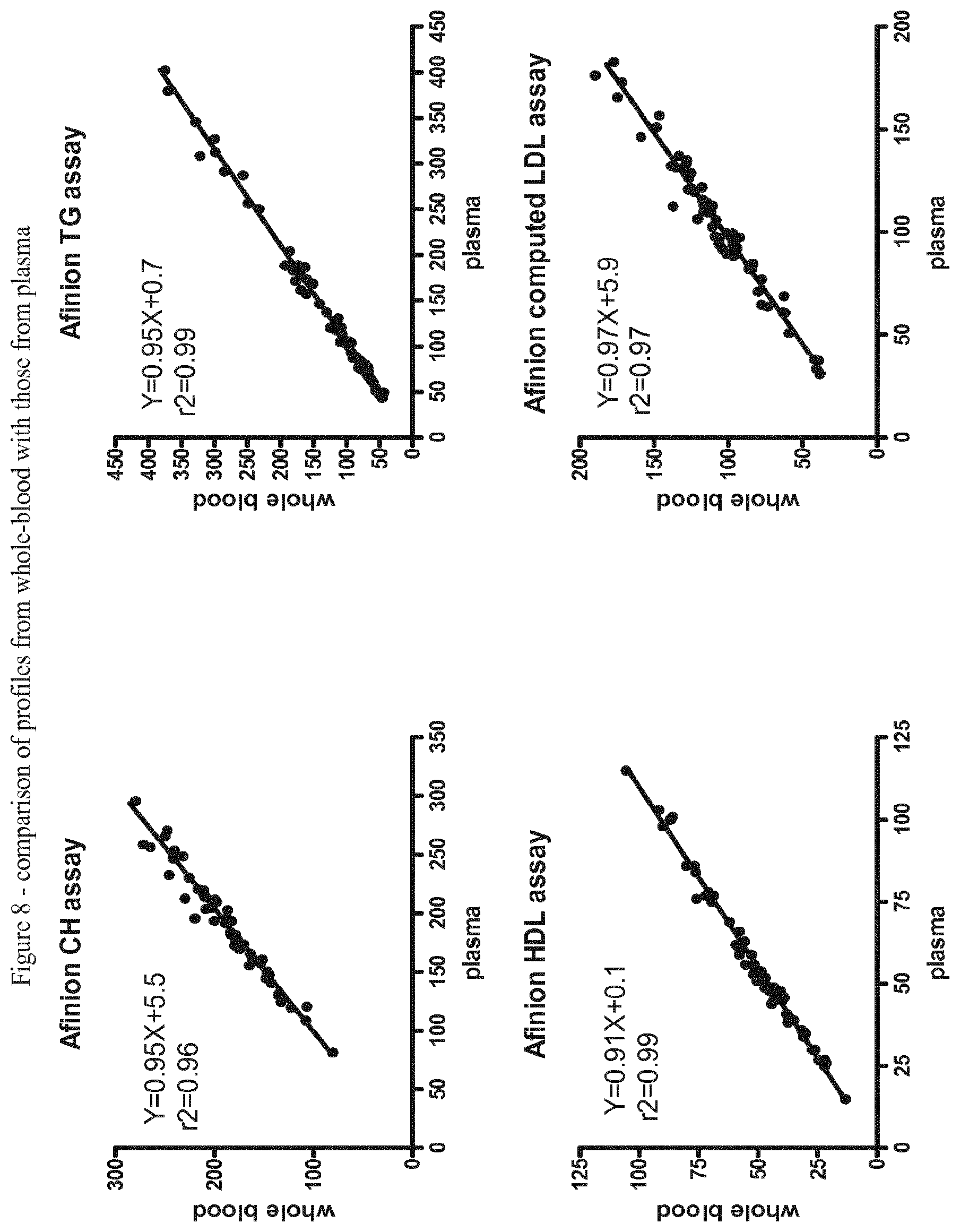 Patent US11814669 Figure 8 – Blood sample assay method