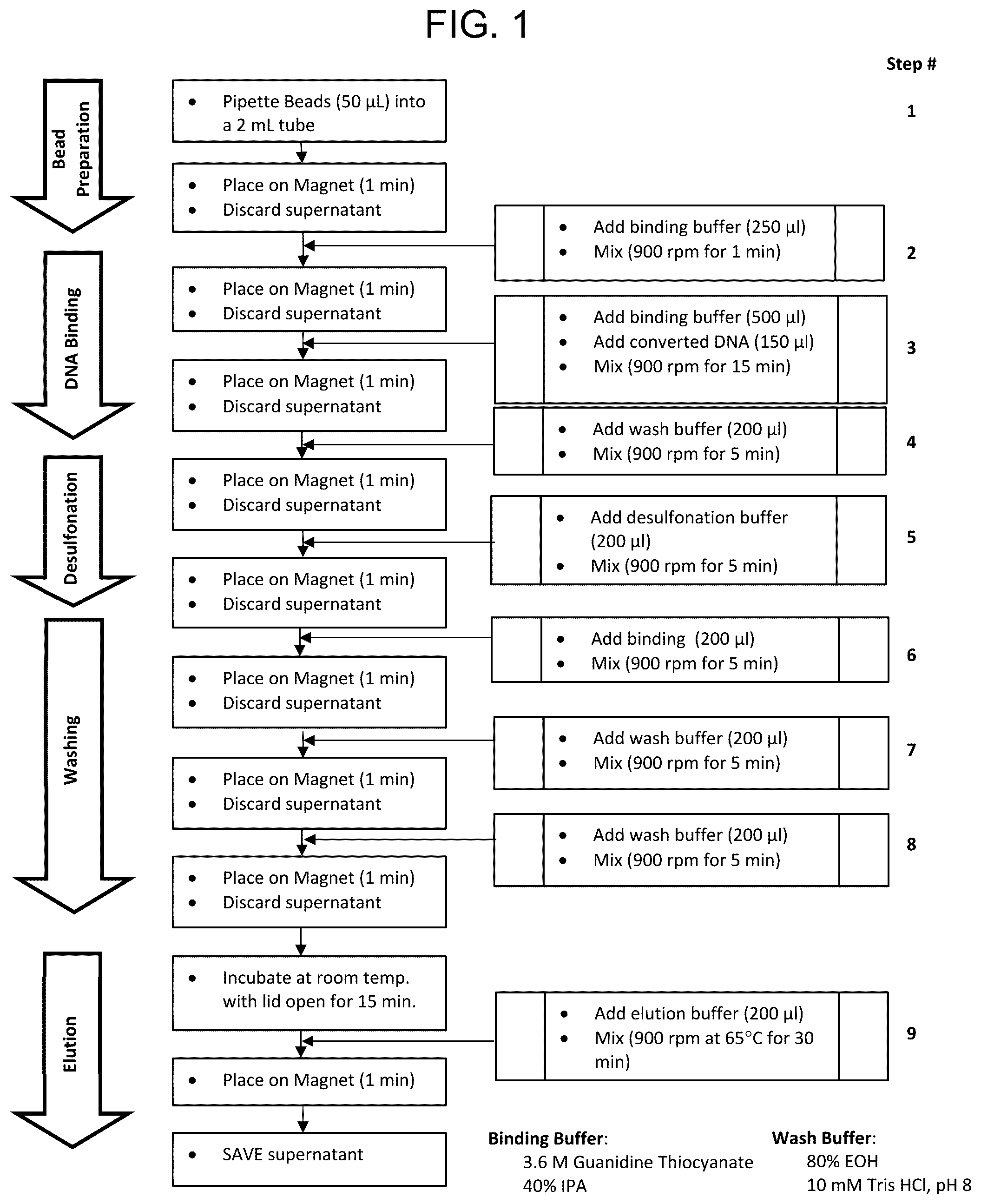 Patent US11814670 Figure 1 – Modification of DNA on magnetic beads